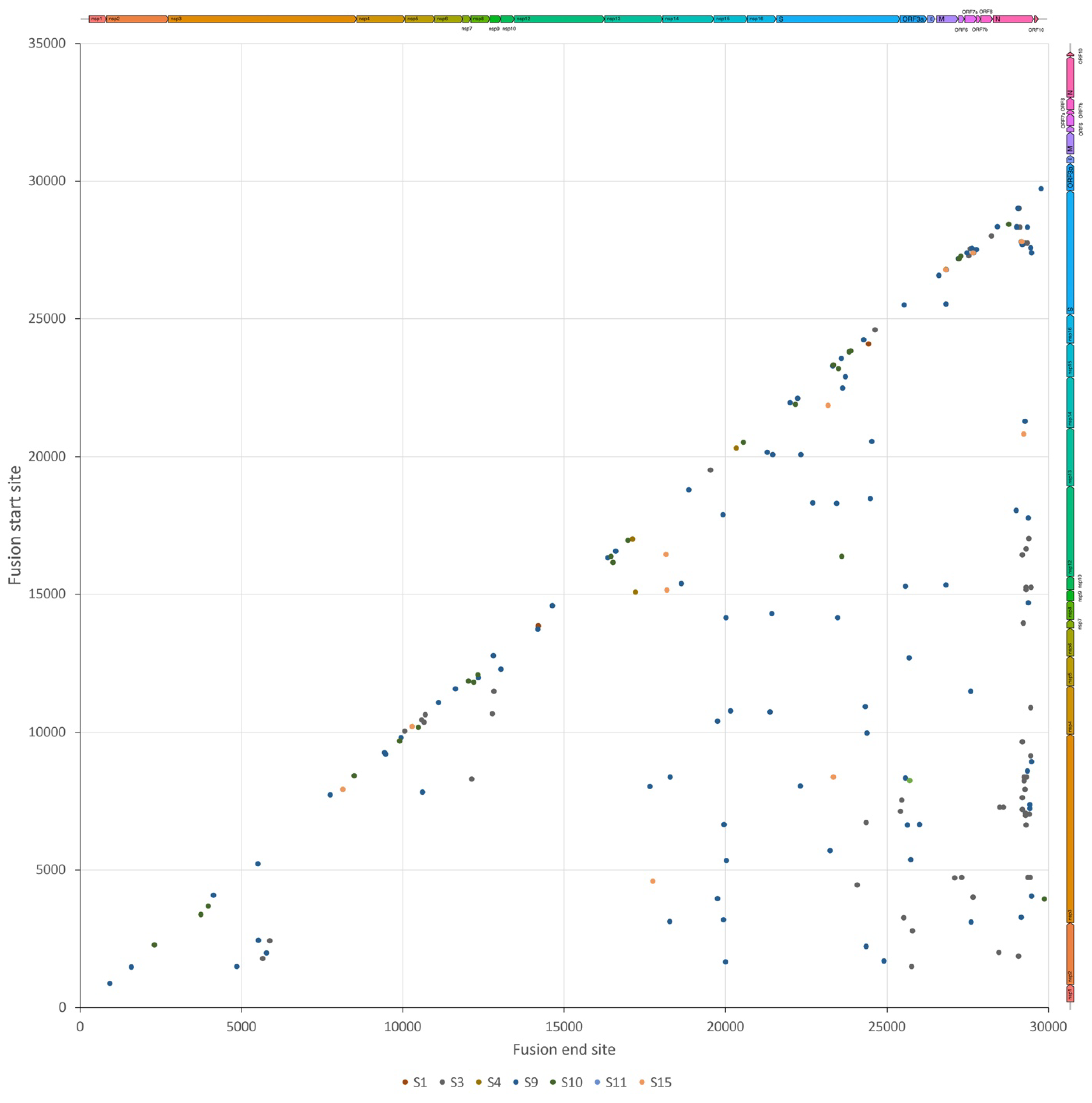 Viruses 15 01728 g004 Viruses 15 01728 g004