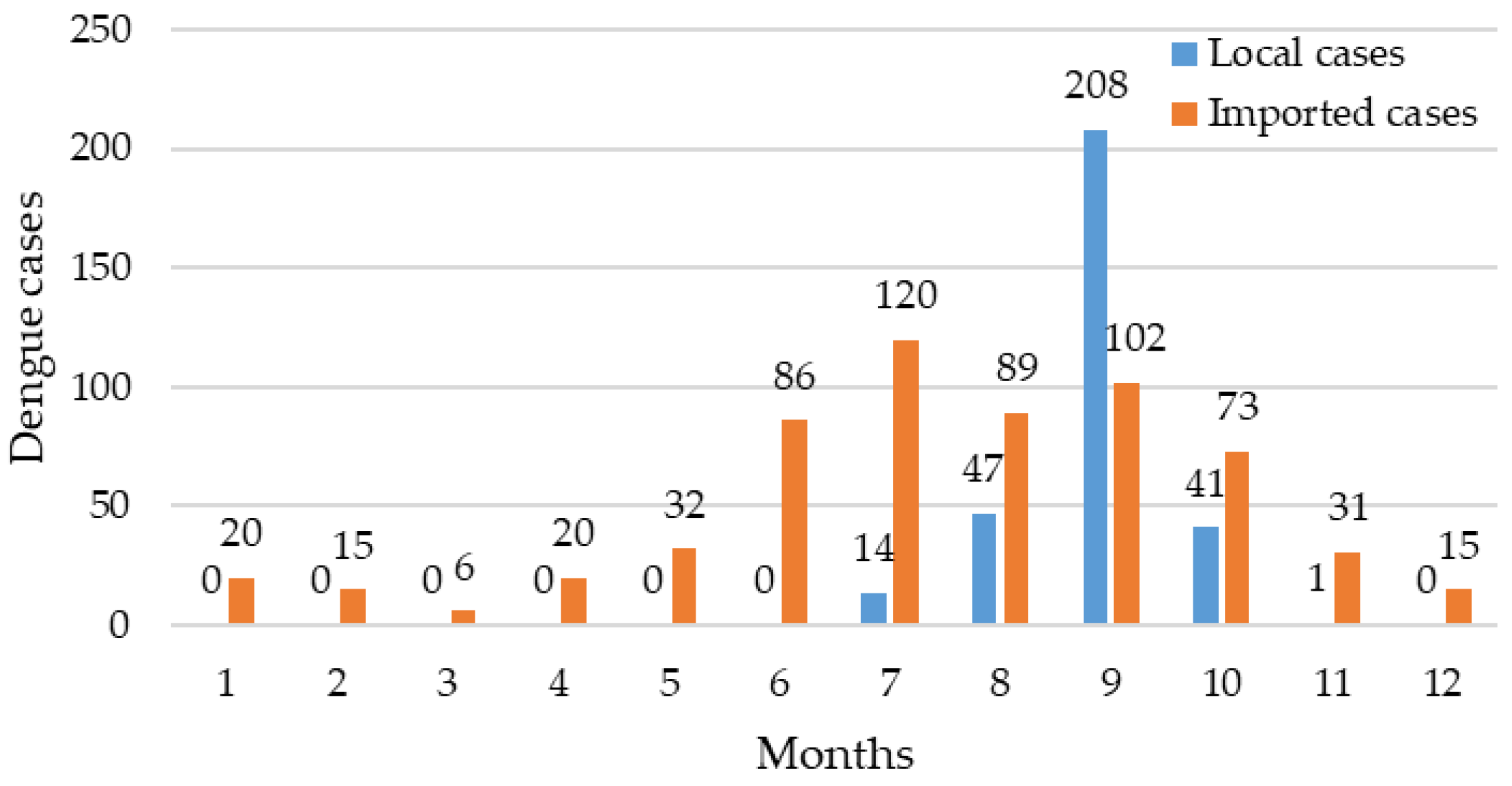 Viruses 15 01731 g001 Viruses 15 01731 g001