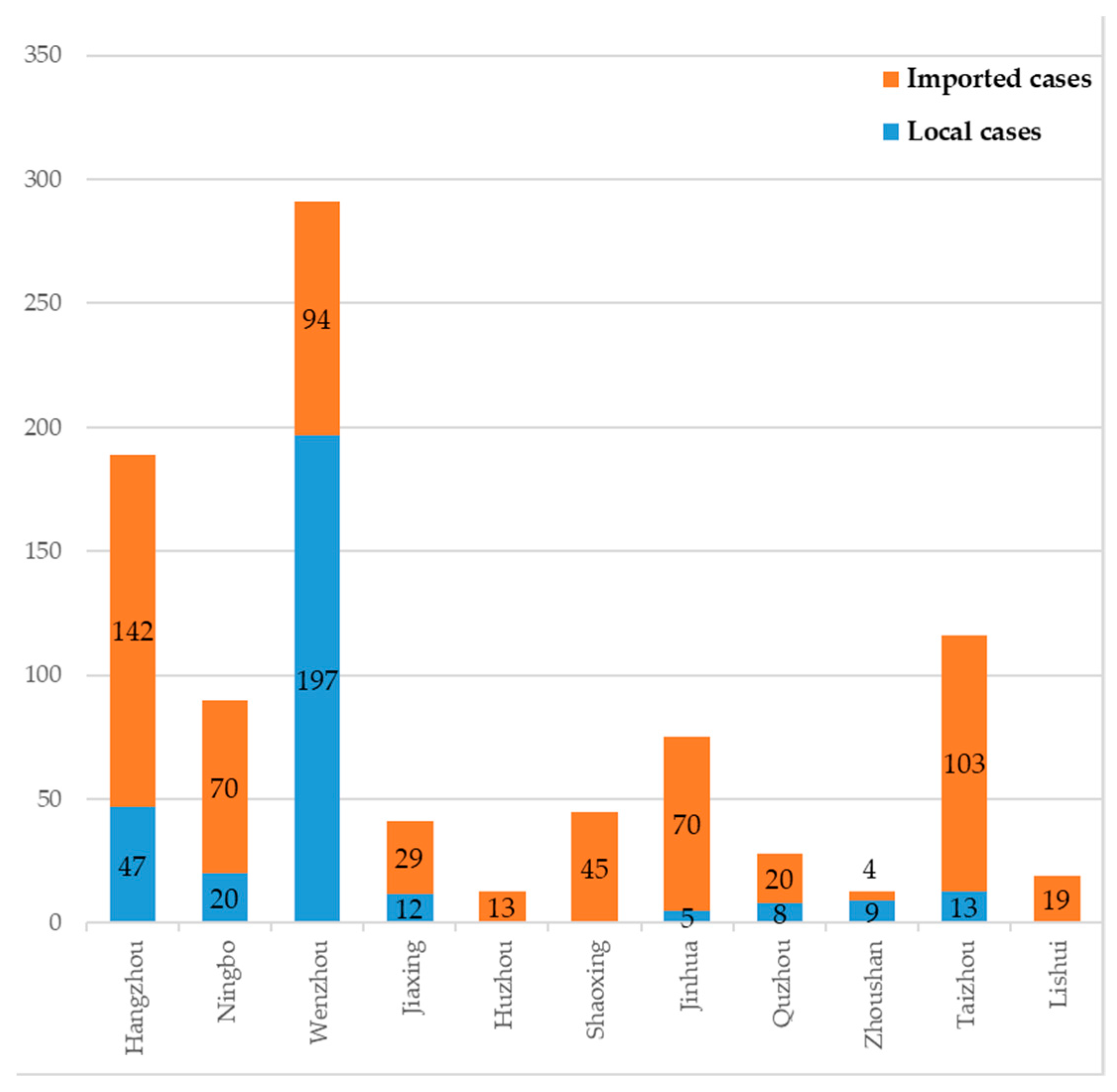 Viruses 15 01731 g003 Viruses 15 01731 g003