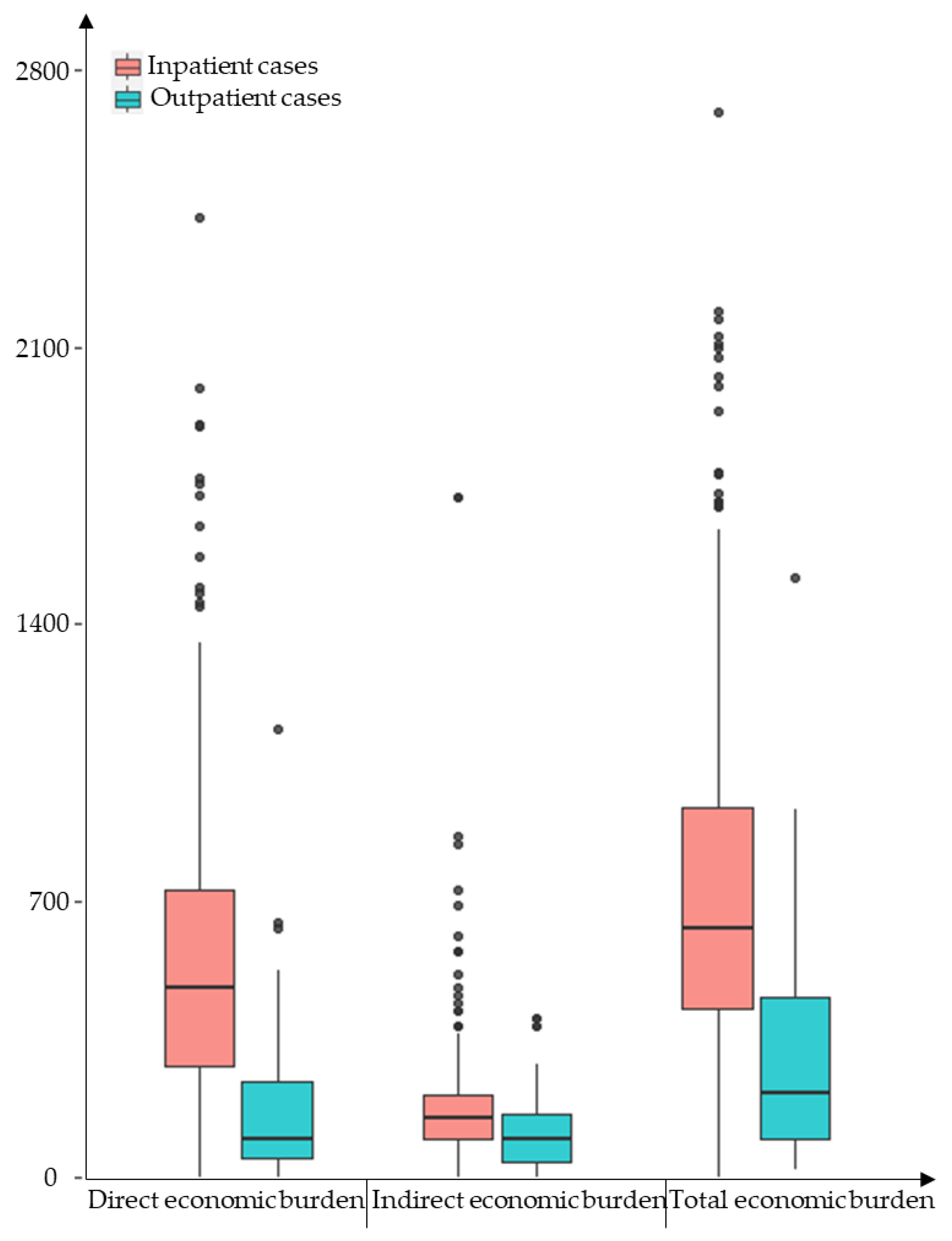 Viruses 15 01731 g004 Viruses 15 01731 g004
