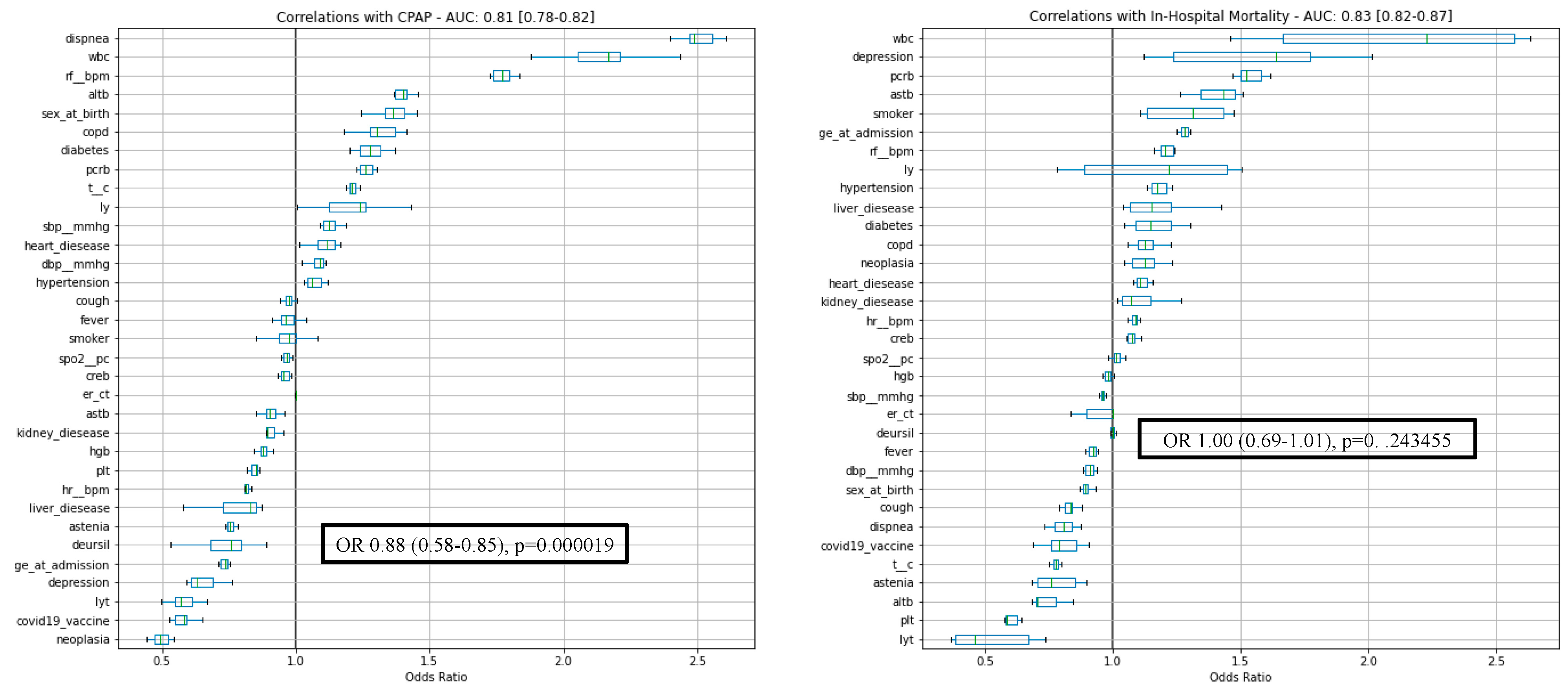 Viruses 15 01738 g001