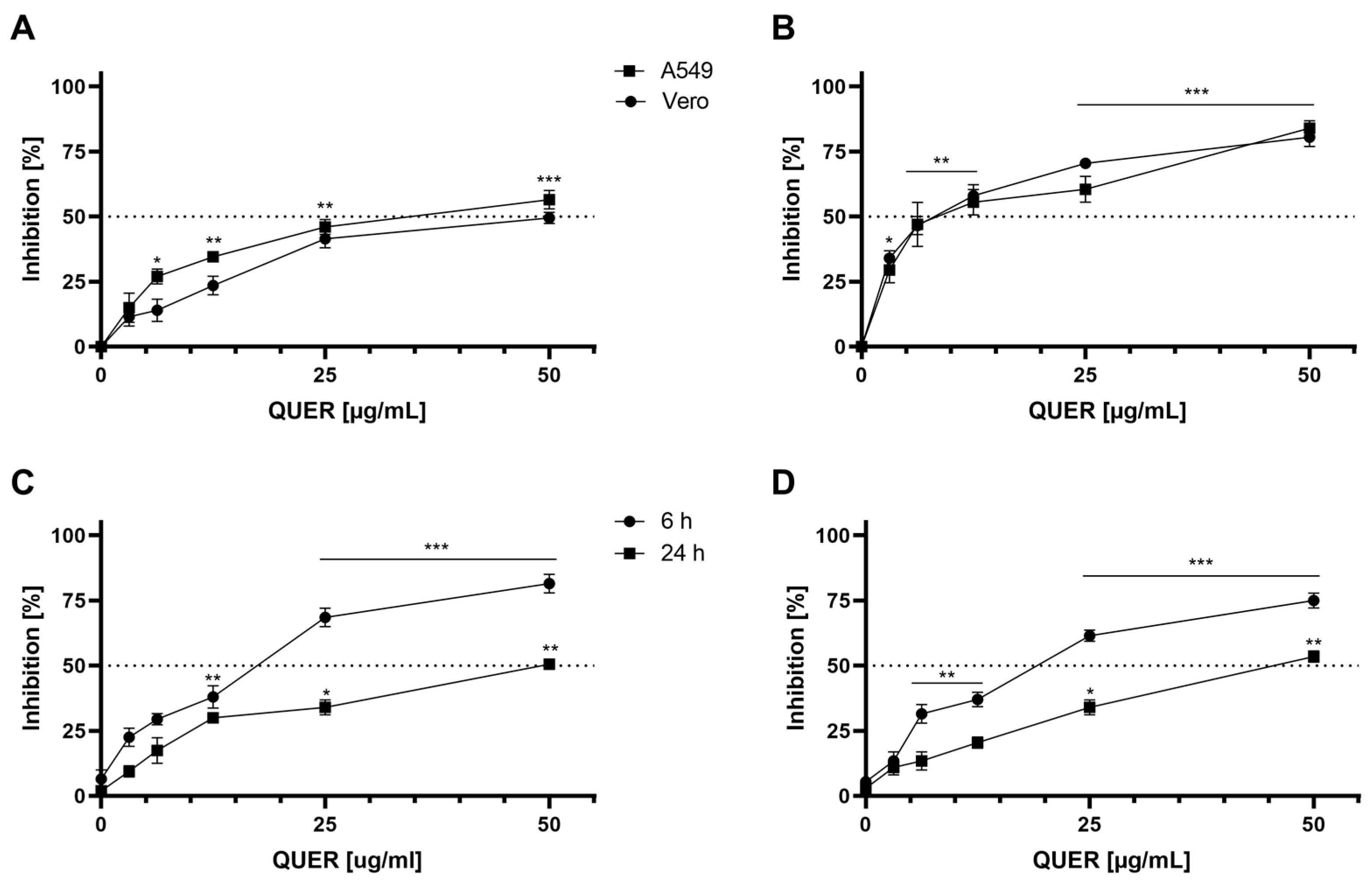 Viruses 15 01741 g002 Viruses 15 01741 g002