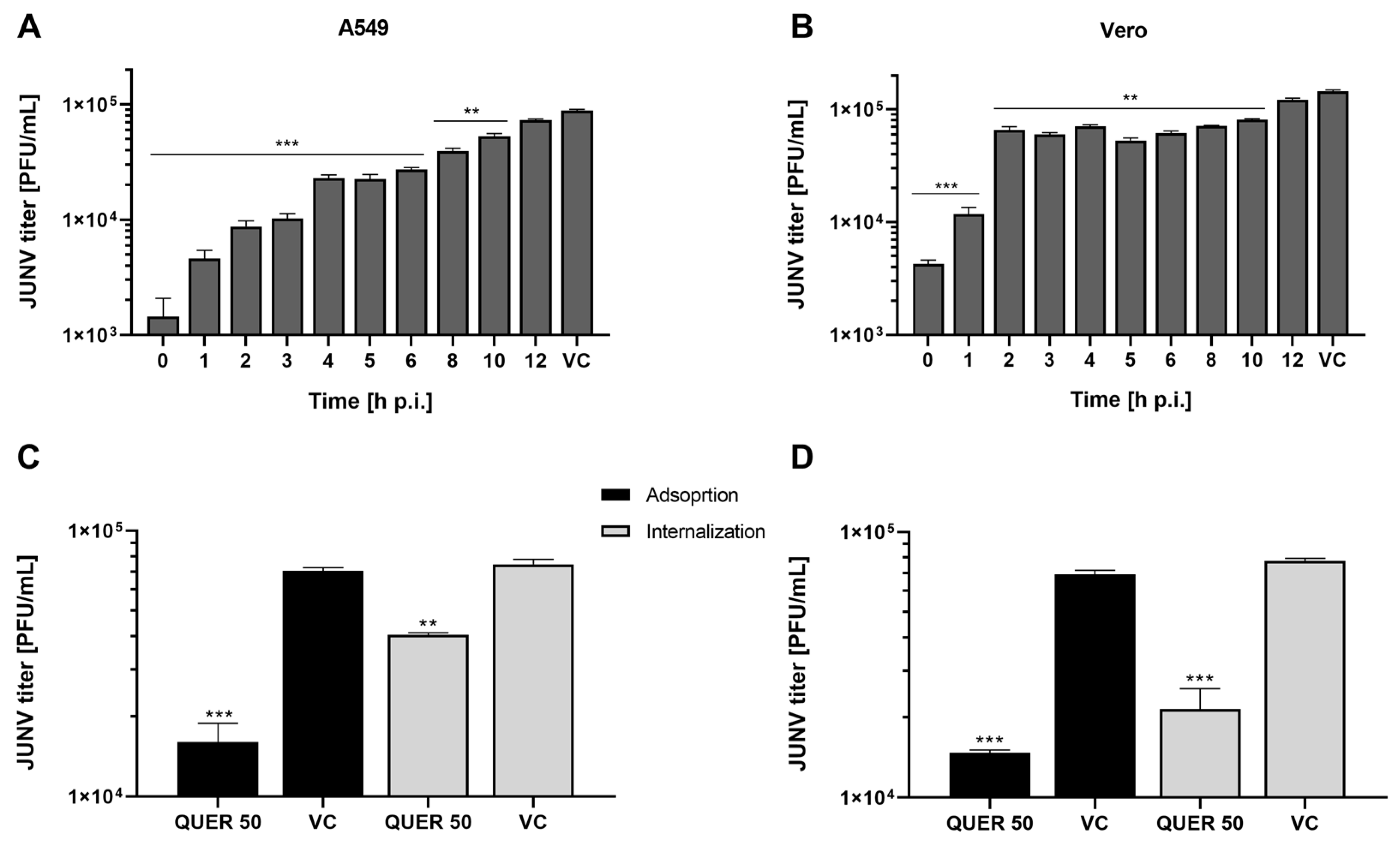 Viruses 15 01741 g004 Viruses 15 01741 g004
