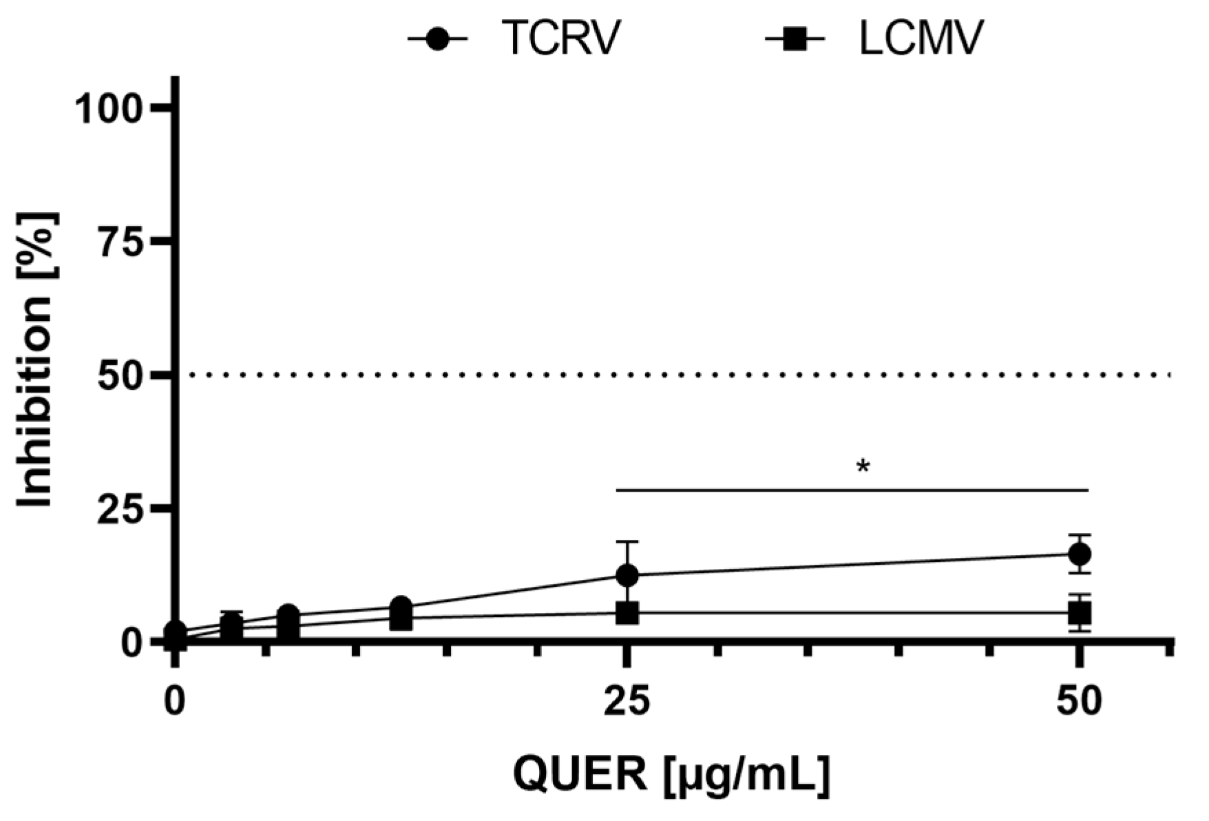 Viruses 15 01741 g005 Viruses 15 01741 g005