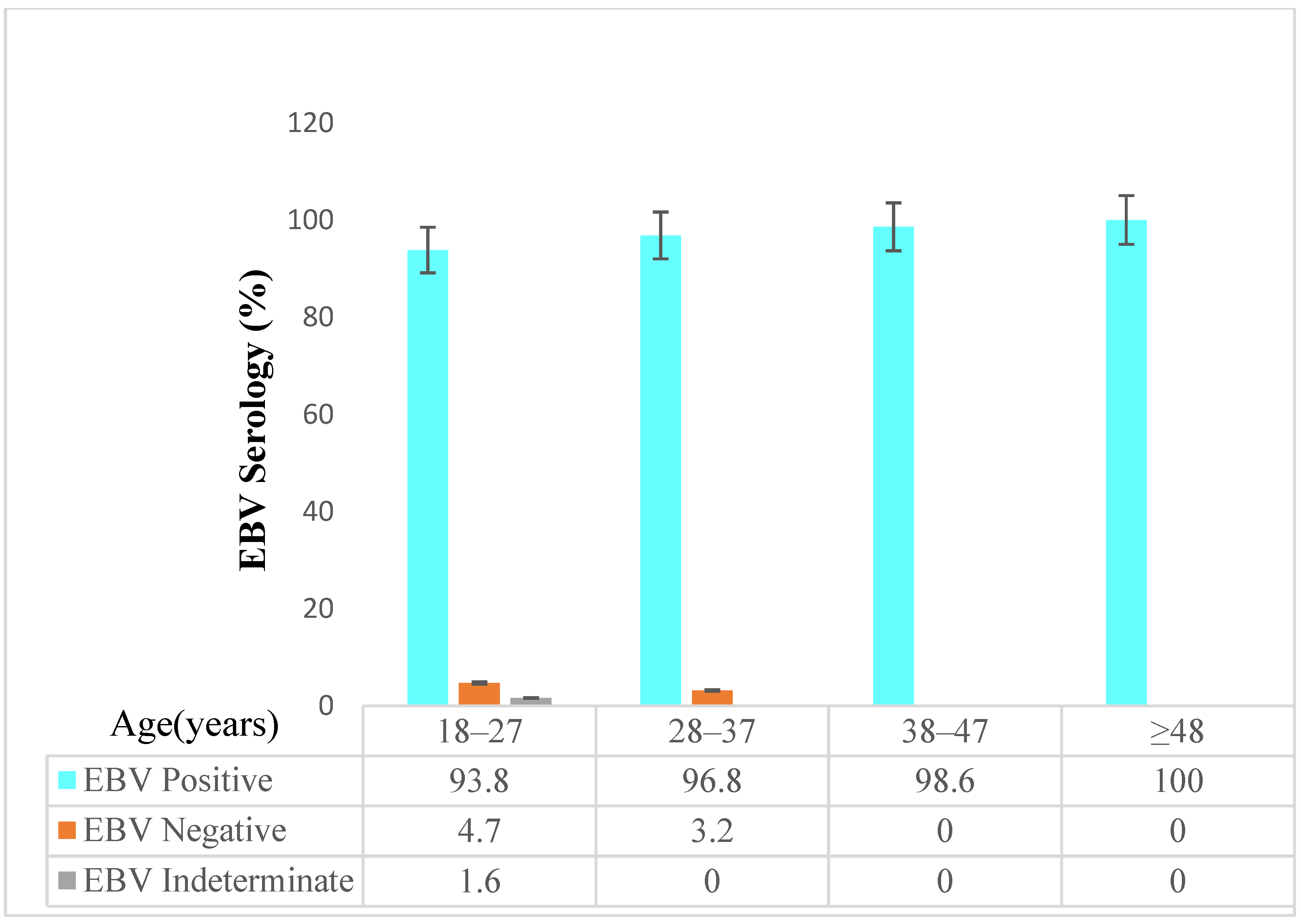 Viruses 15 01743 g003
