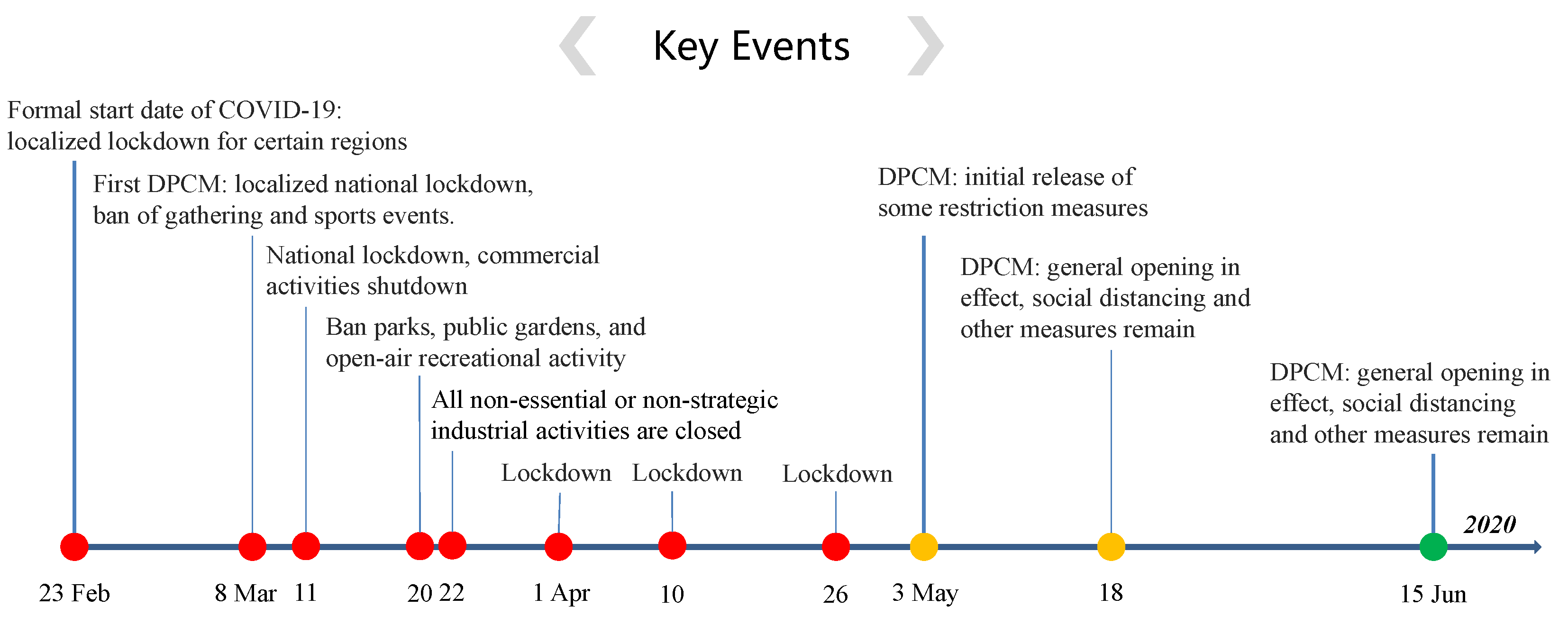 Viruses 15 01749 g002
