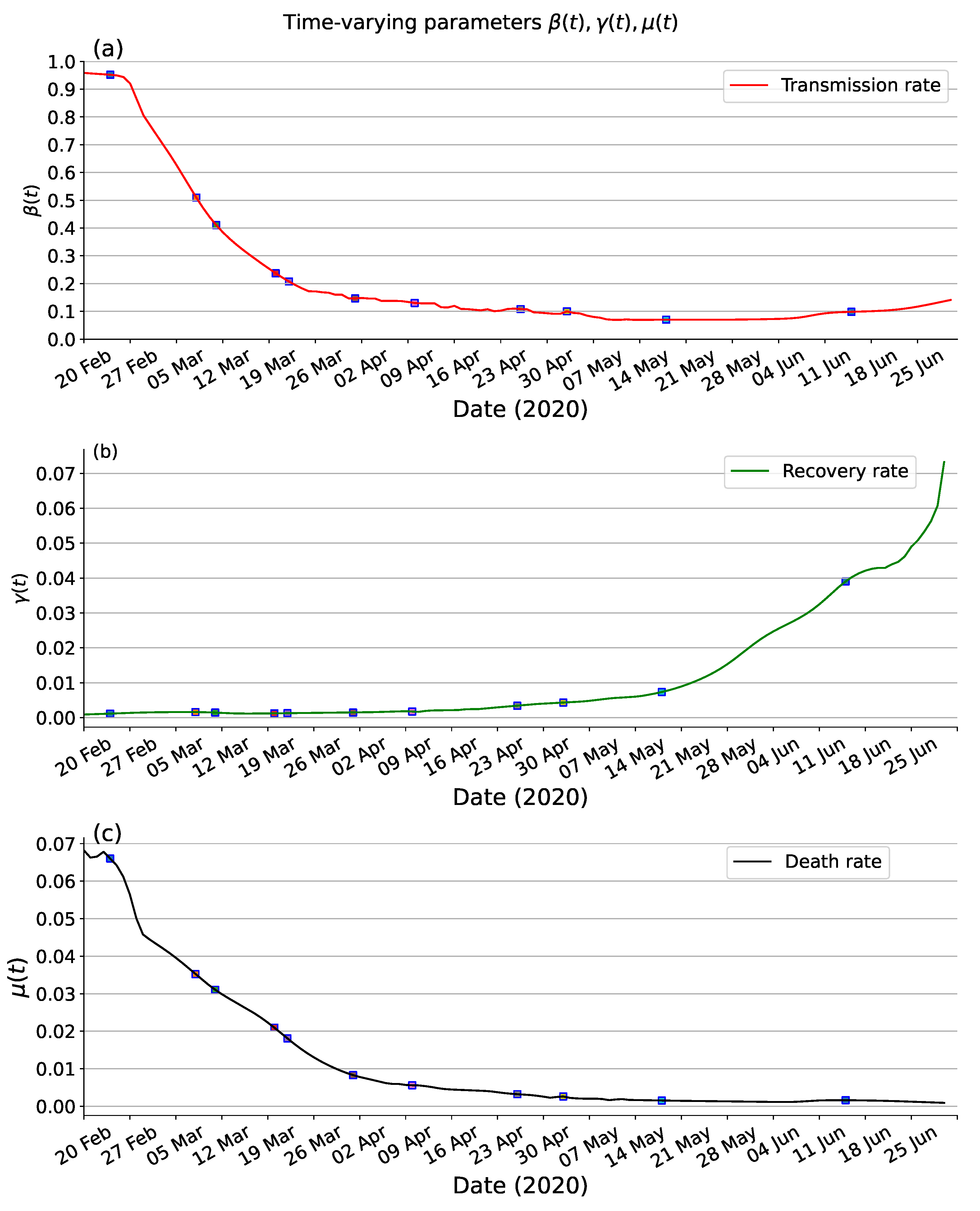 Viruses 15 01749 g006