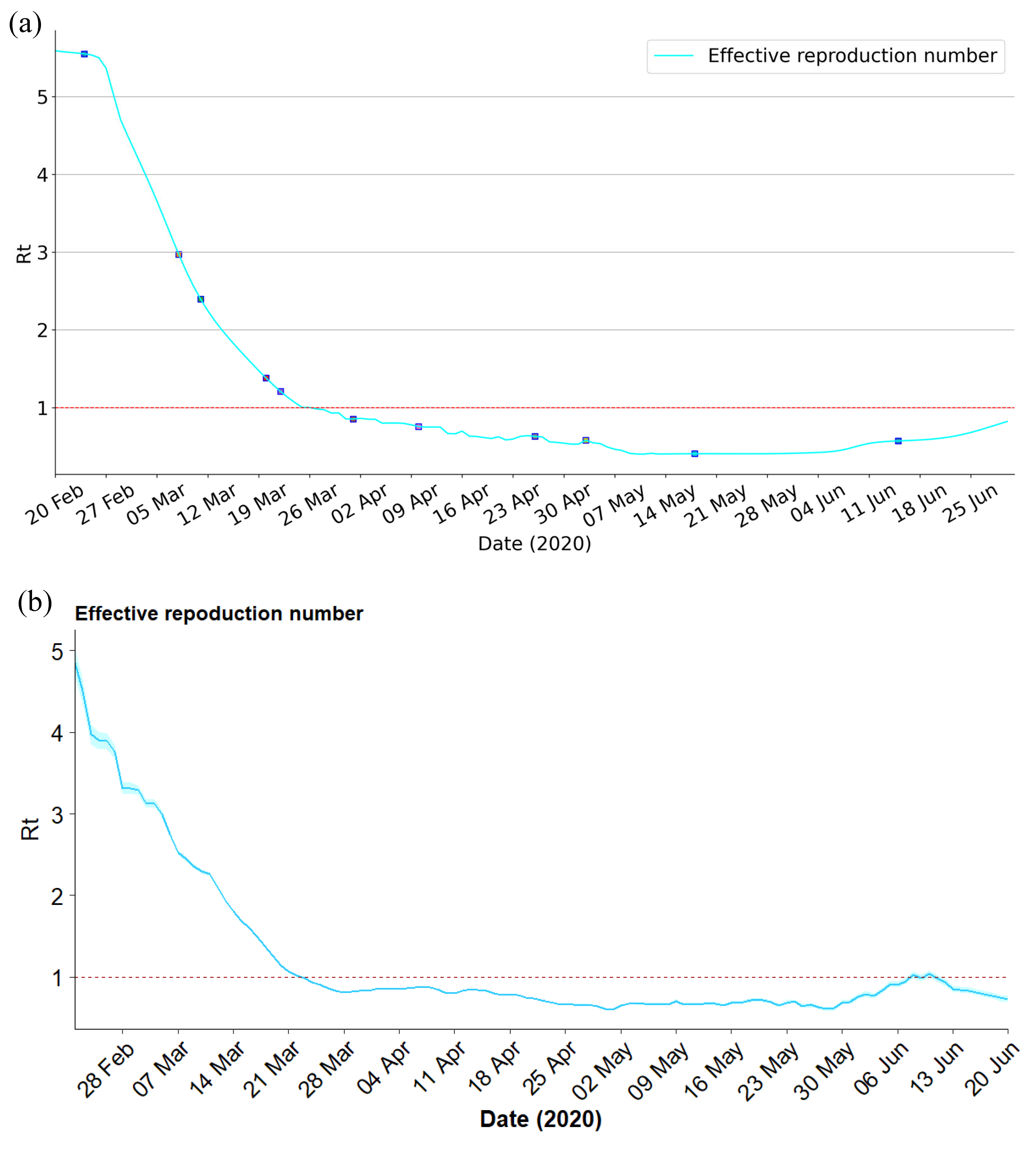 Viruses 15 01749 g007