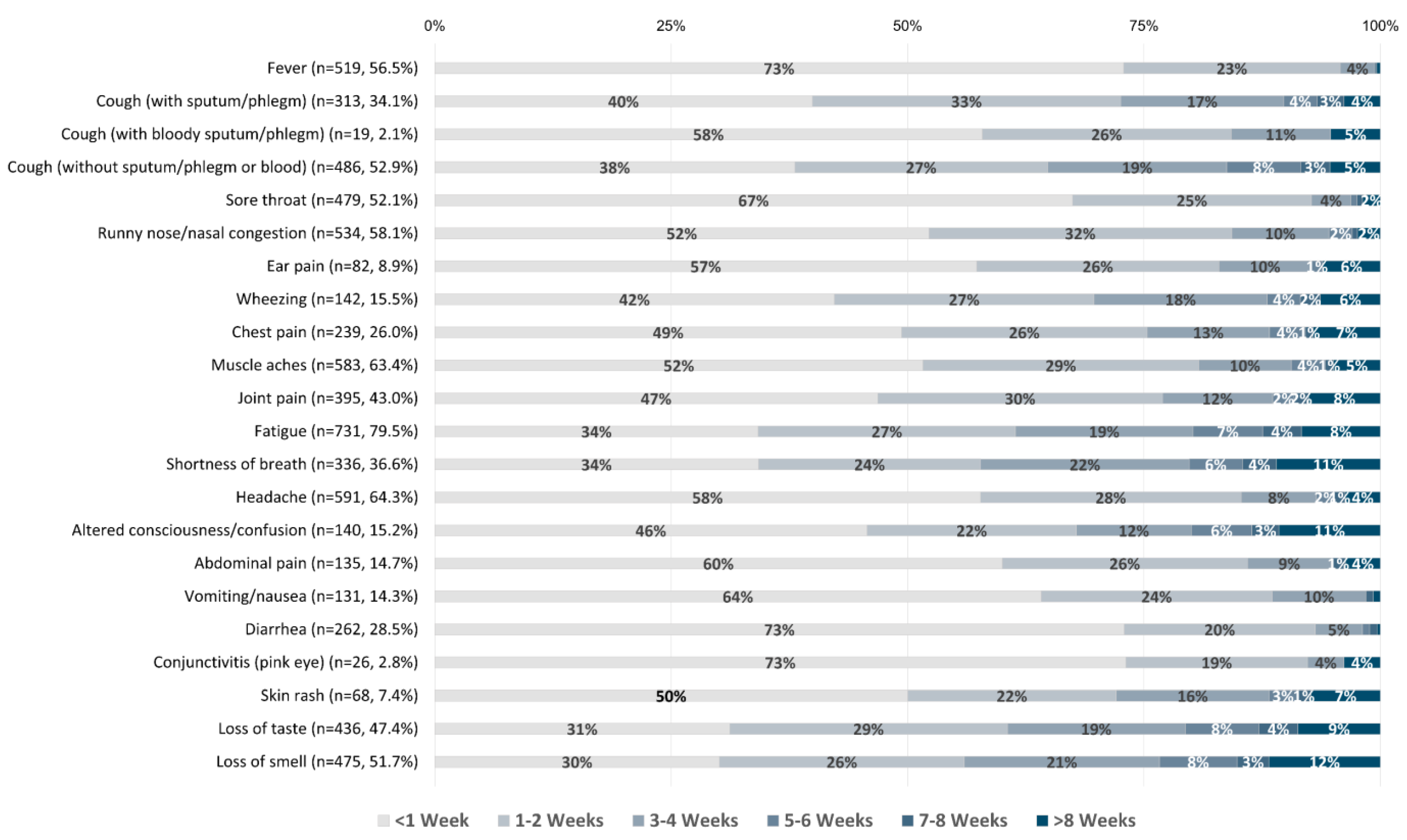 Viruses 15 01764 g001