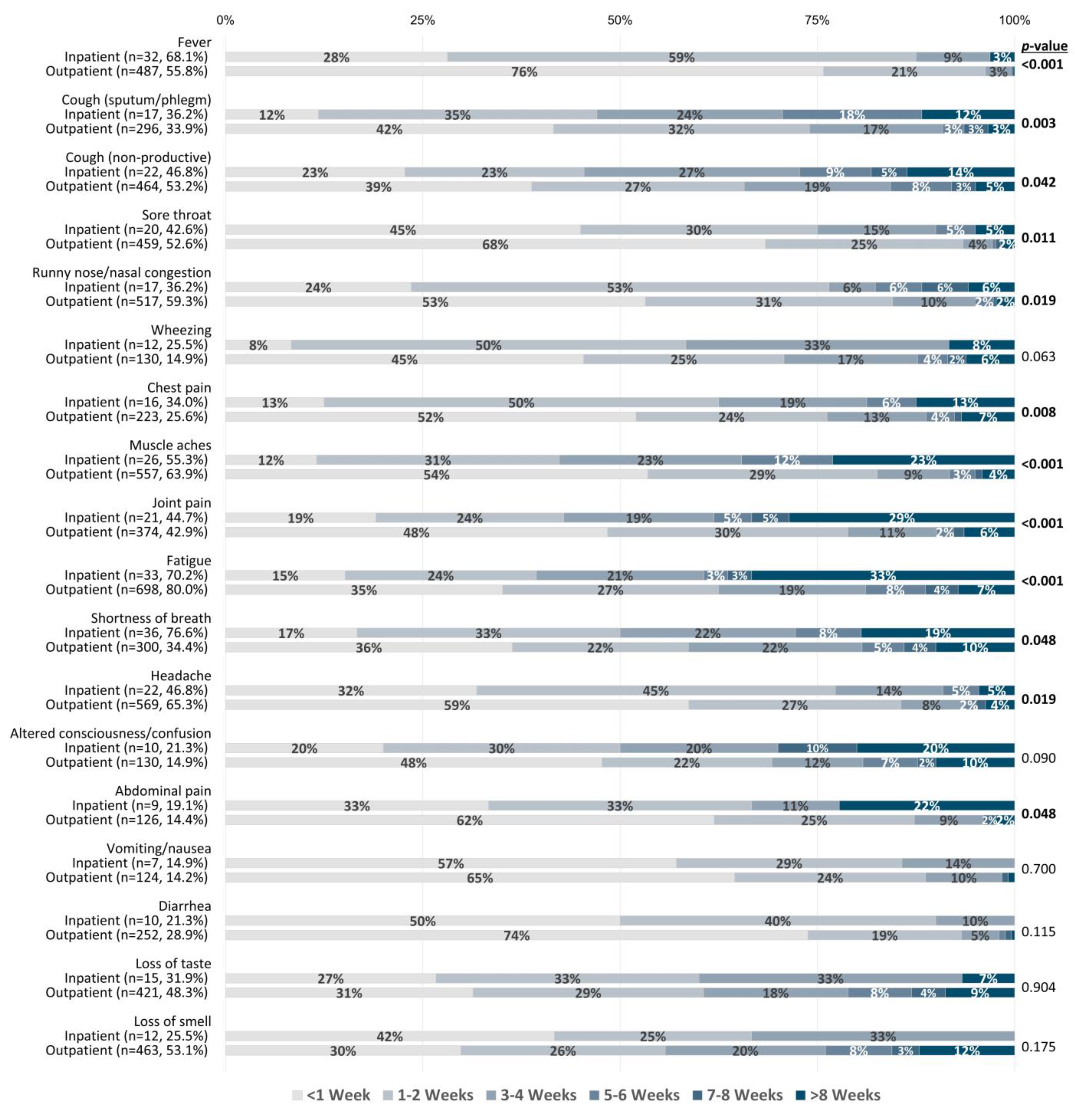 Viruses 15 01764 g002