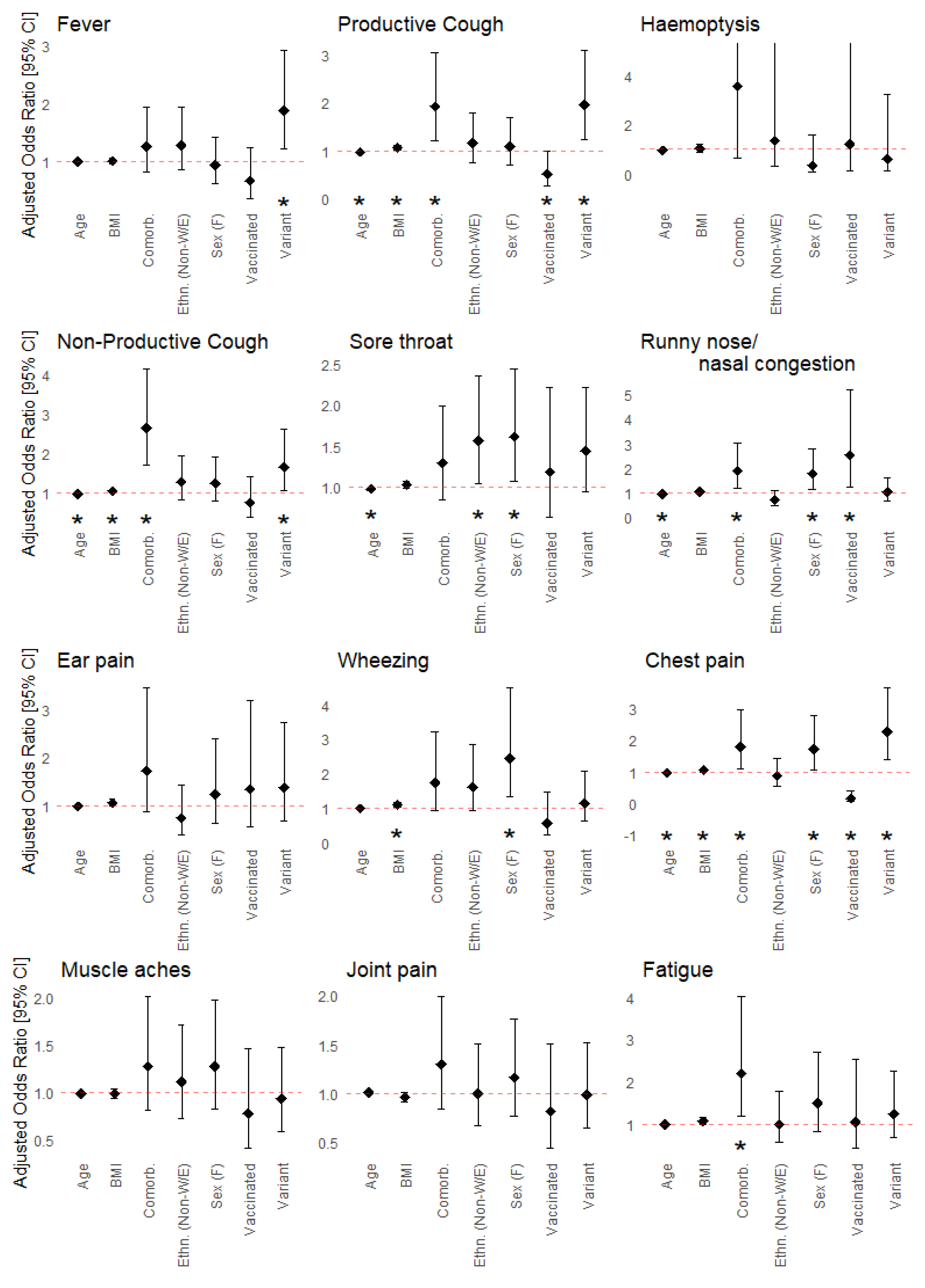 Viruses 15 01764 g003a