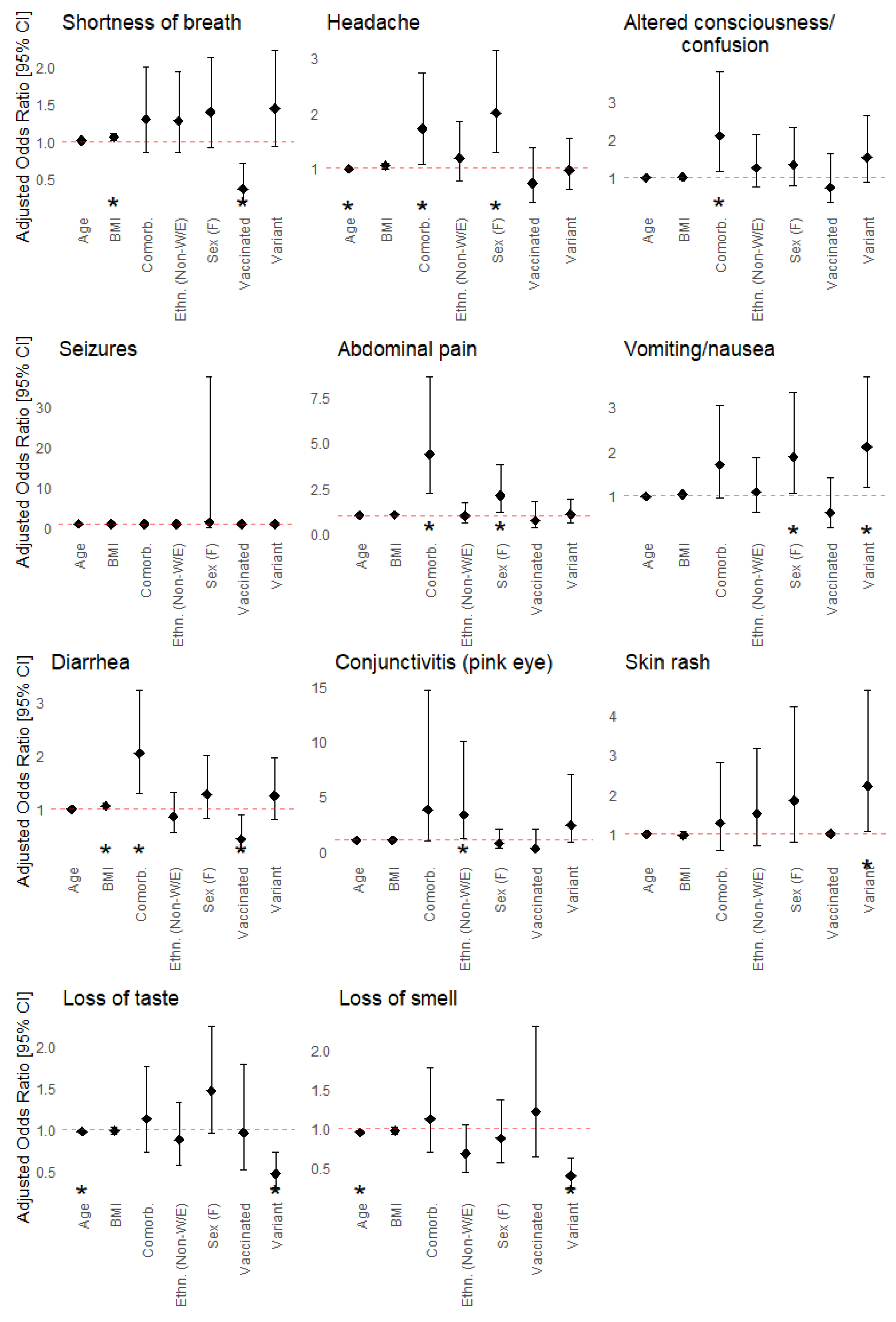 Viruses 15 01764 g003b