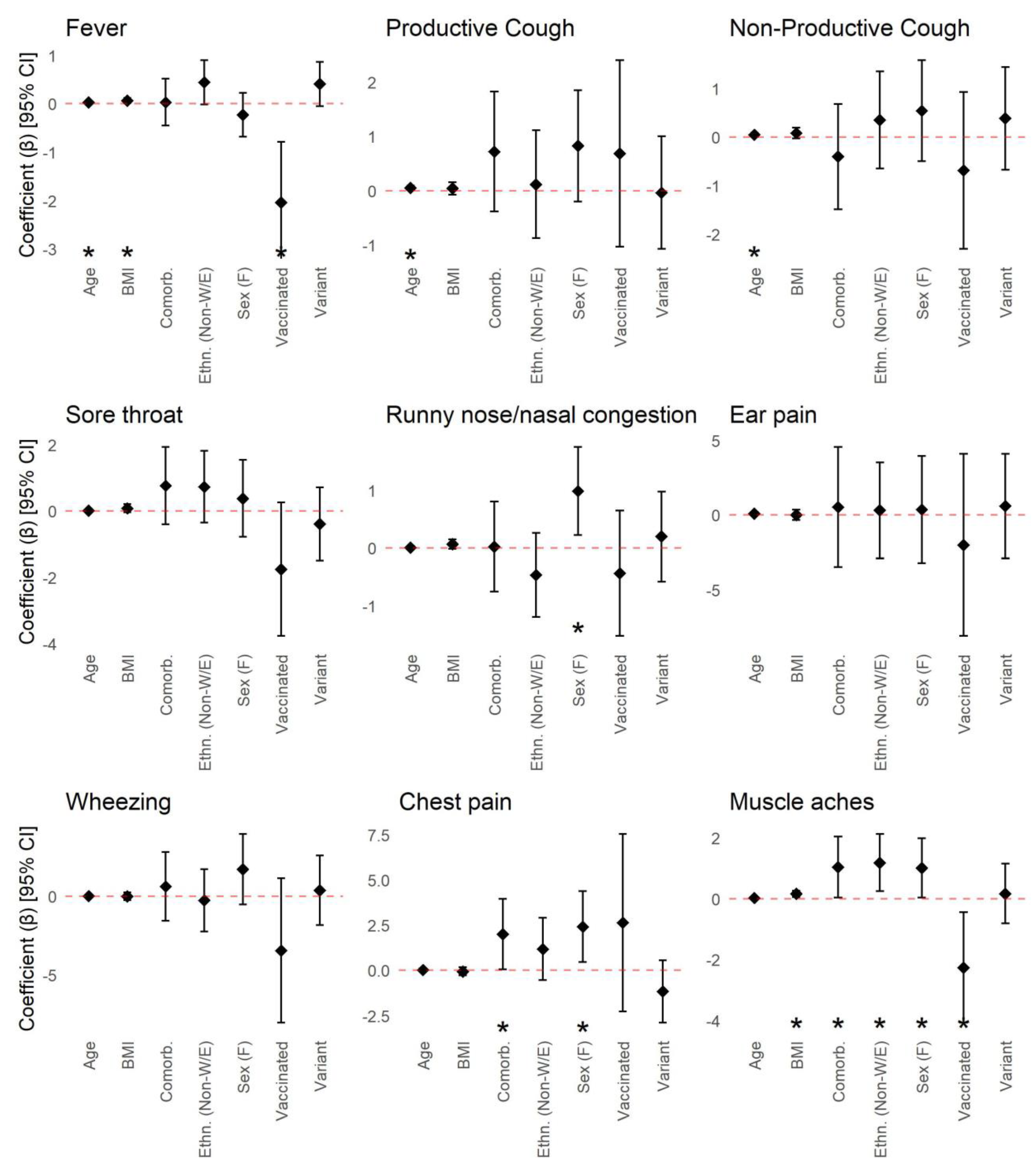 Viruses 15 01764 g004a
