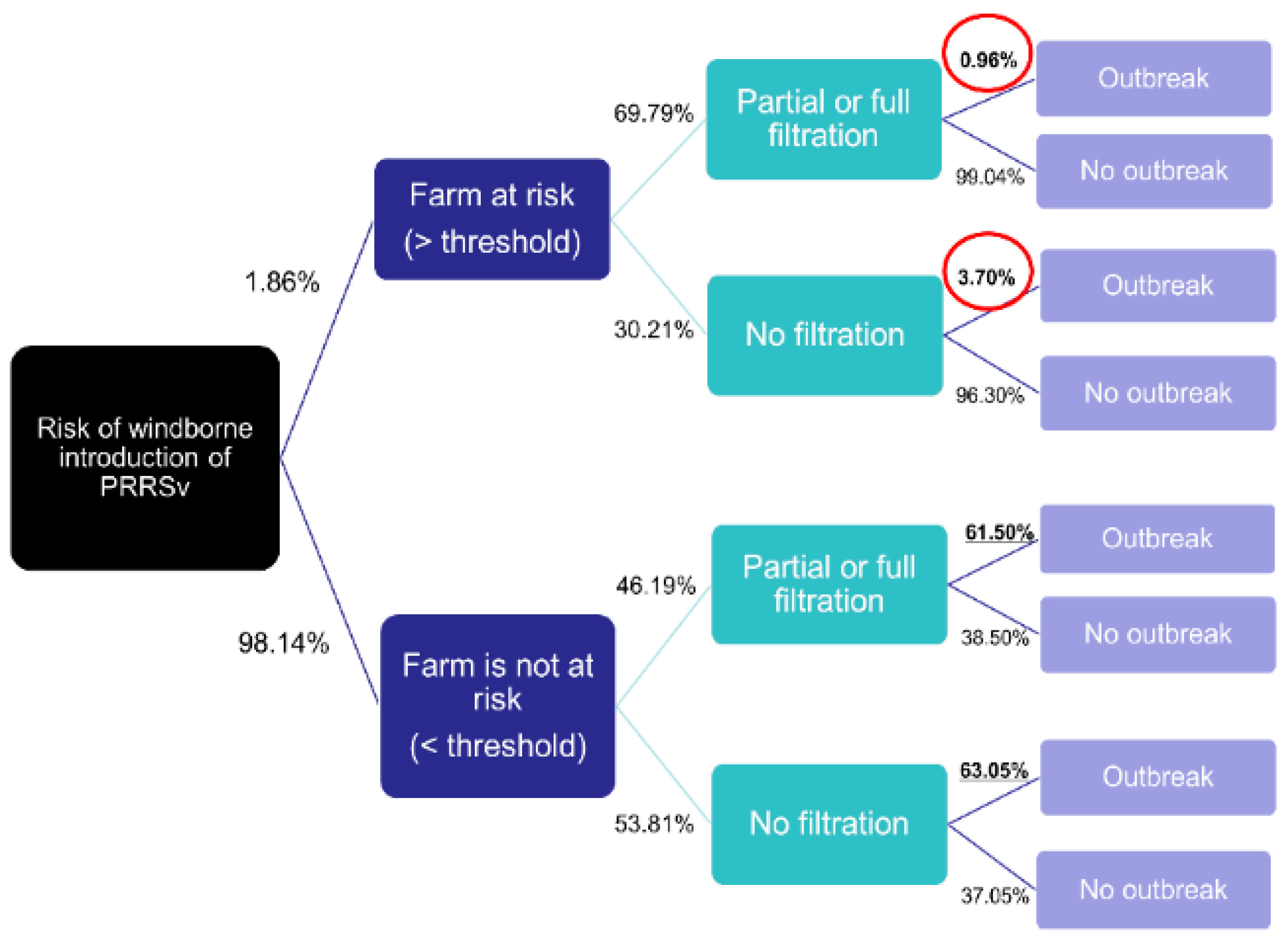 Viruses 15 01765 g003 Viruses 15 01765 g003