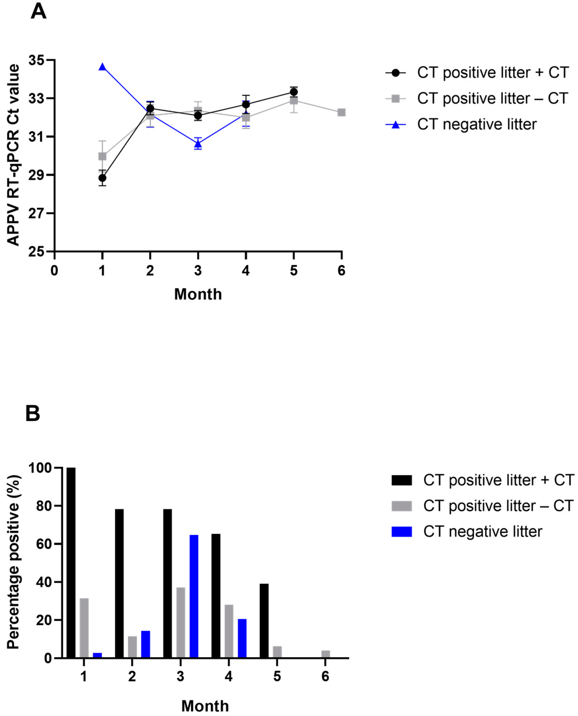 Viruses 15 01767 g002