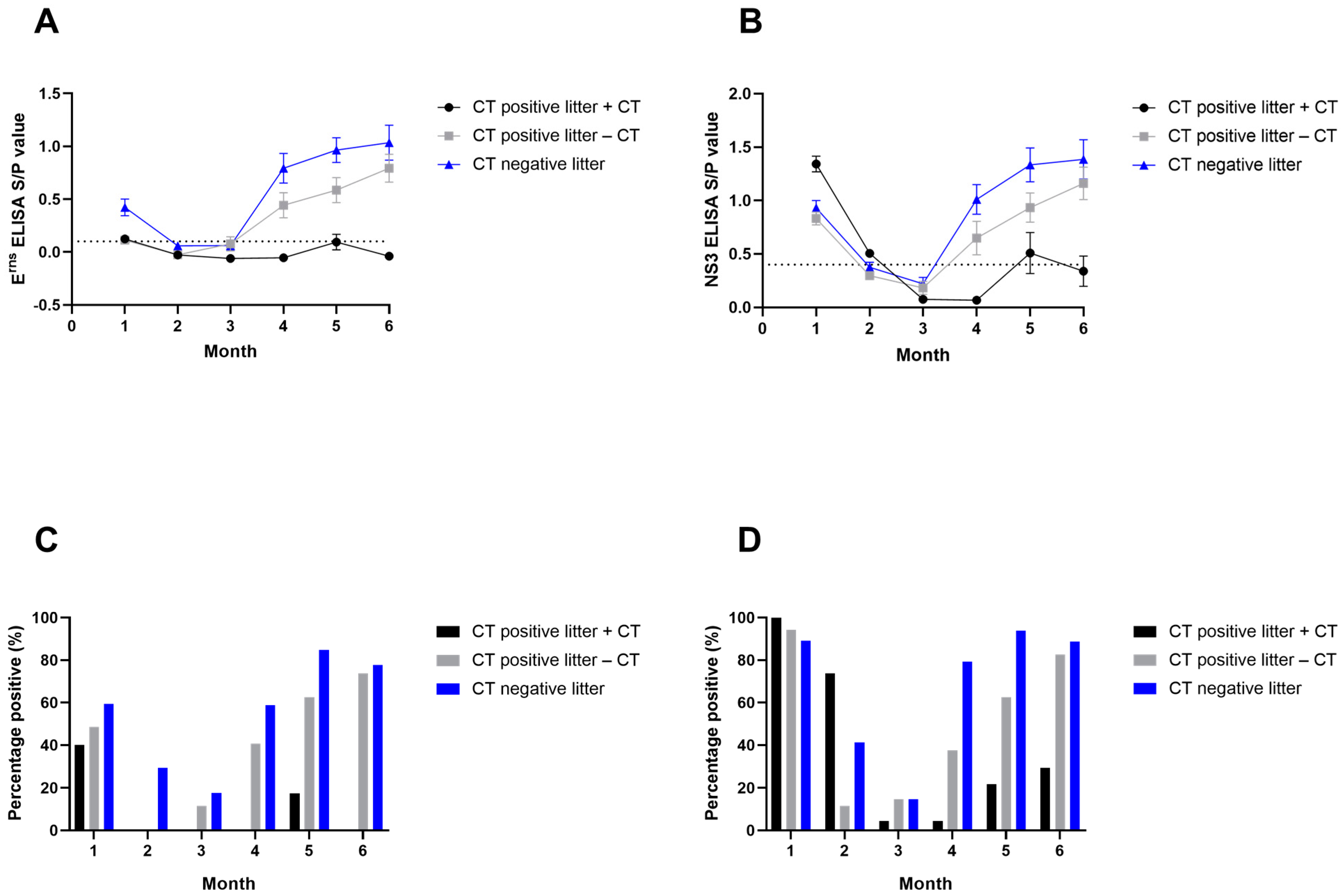 Viruses 15 01767 g003