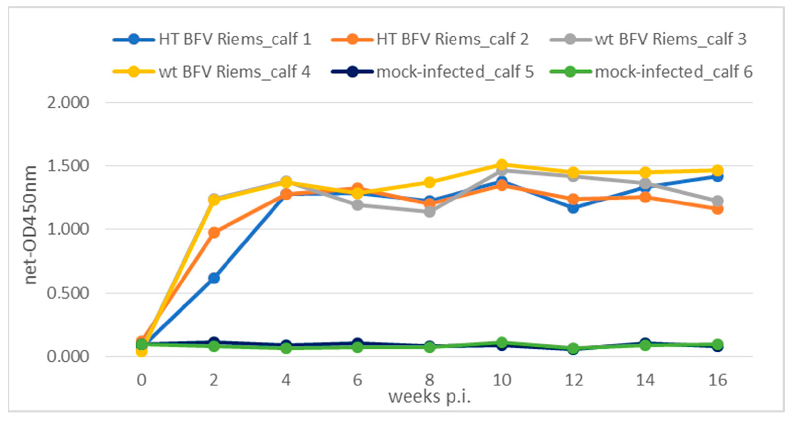 Viruses 15 01772 g001