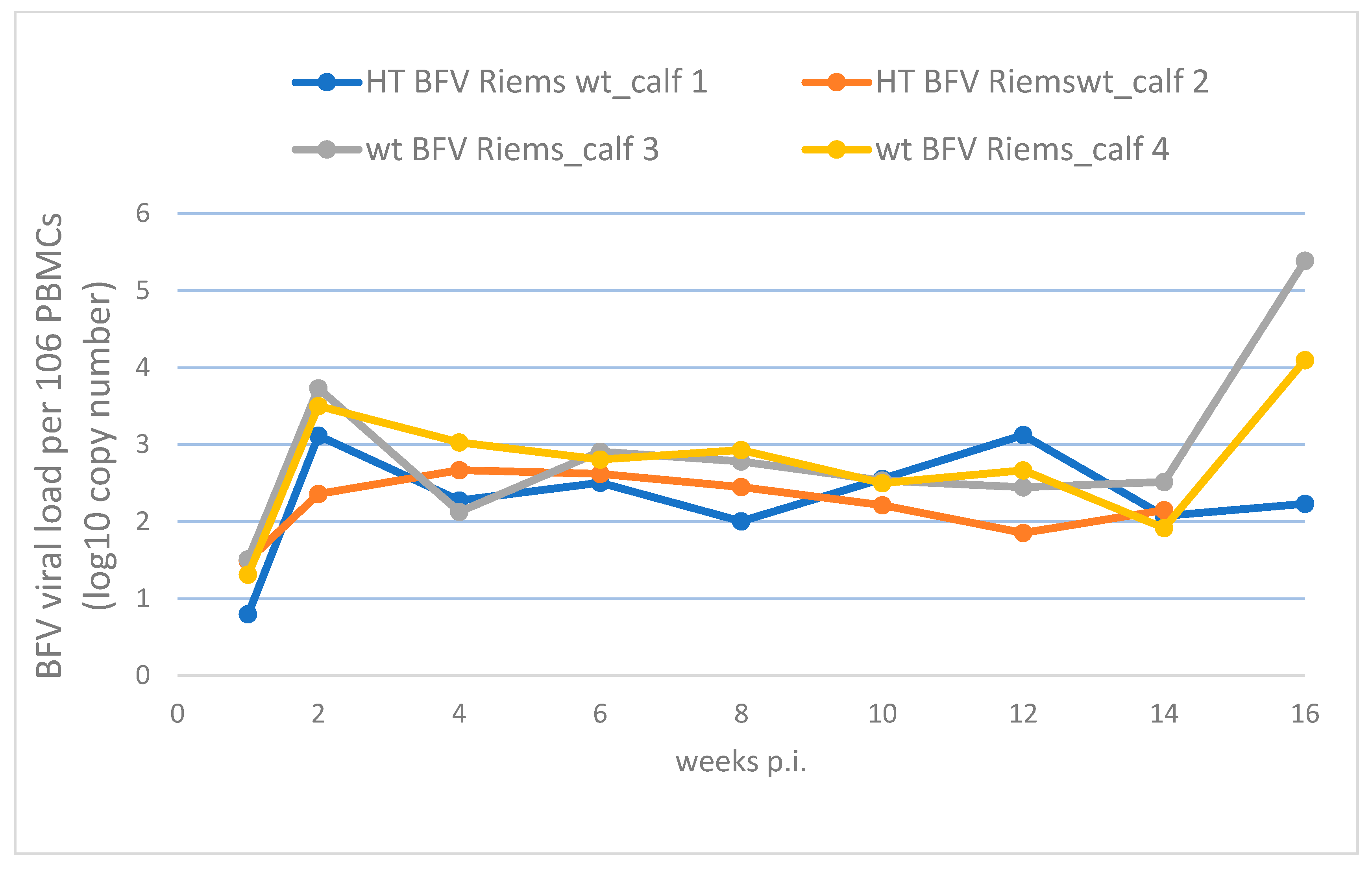 Viruses 15 01772 g002