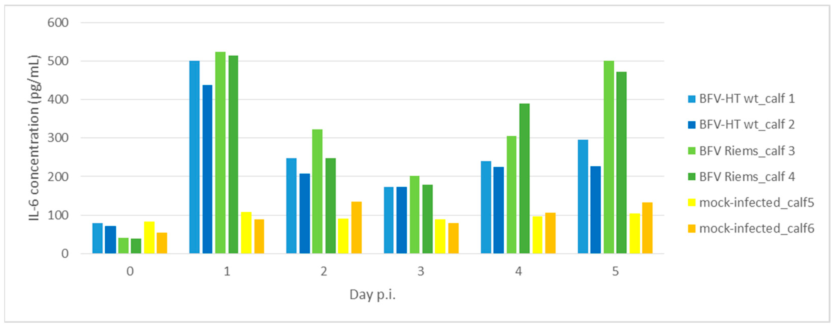 Viruses 15 01772 g006