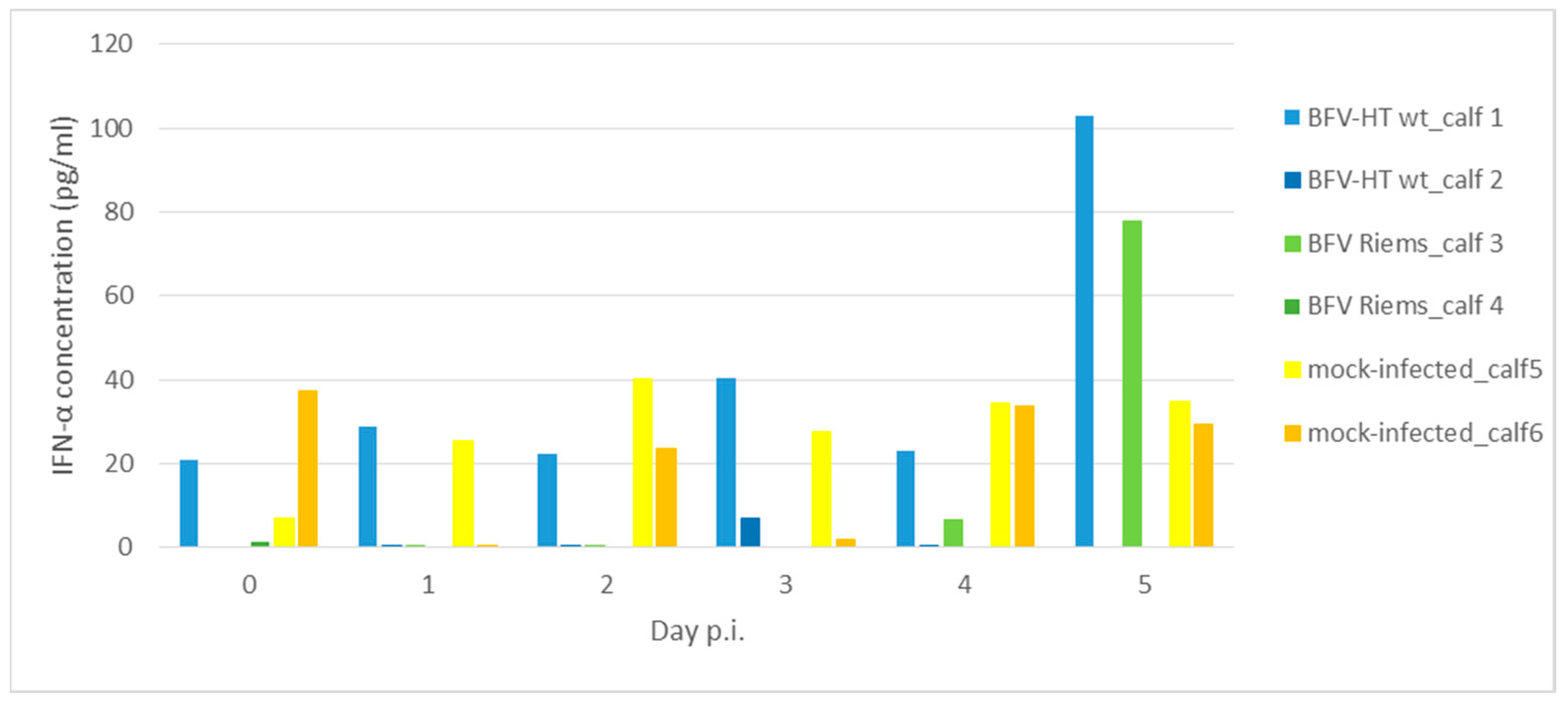 Viruses 15 01772 g007