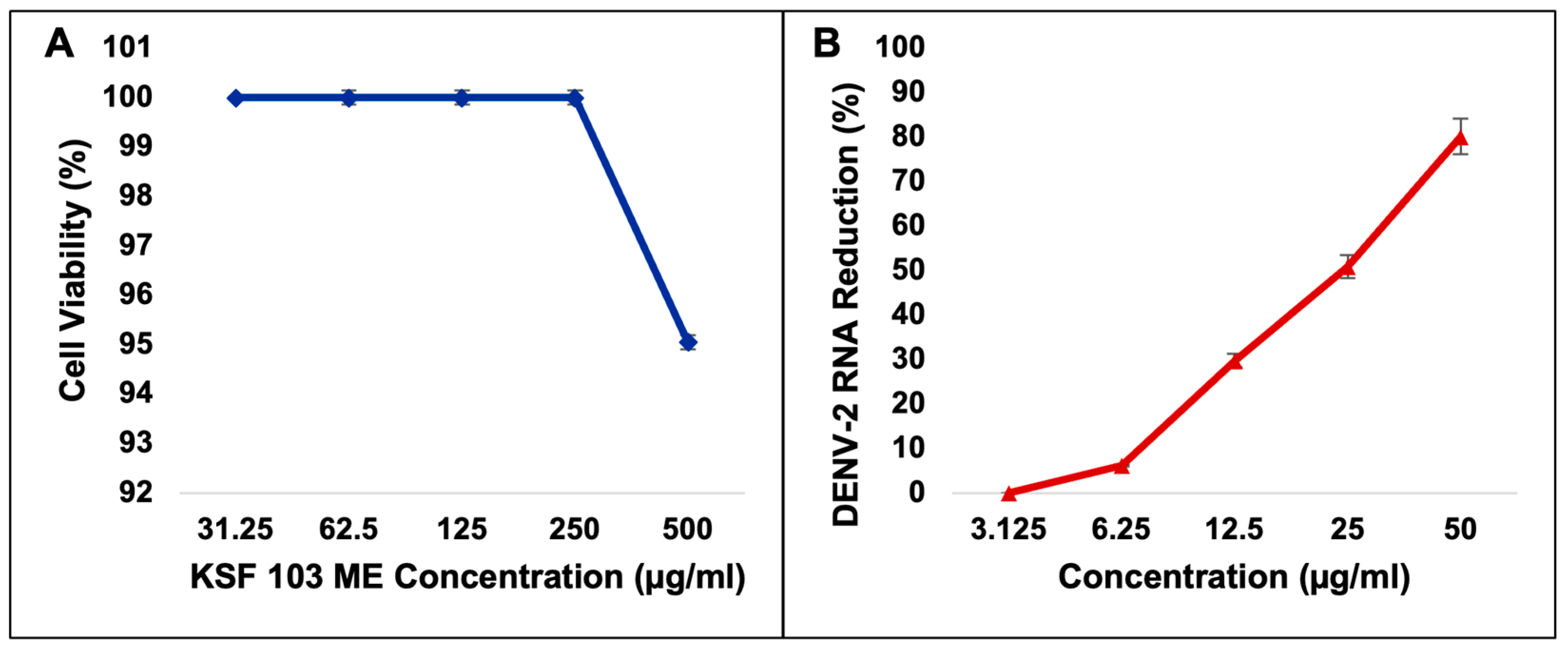 Viruses 15 01773 g003