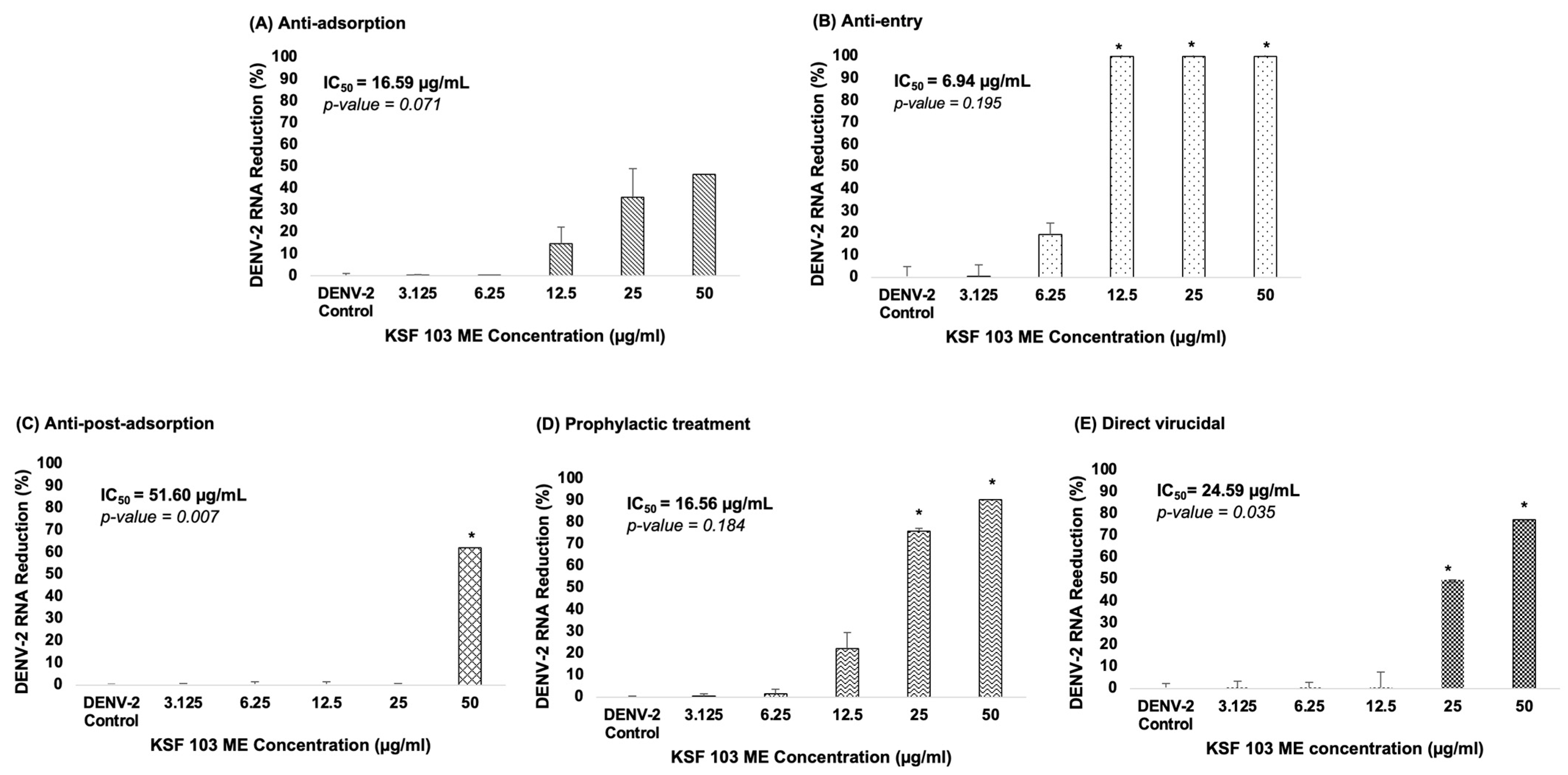 Viruses 15 01773 g004