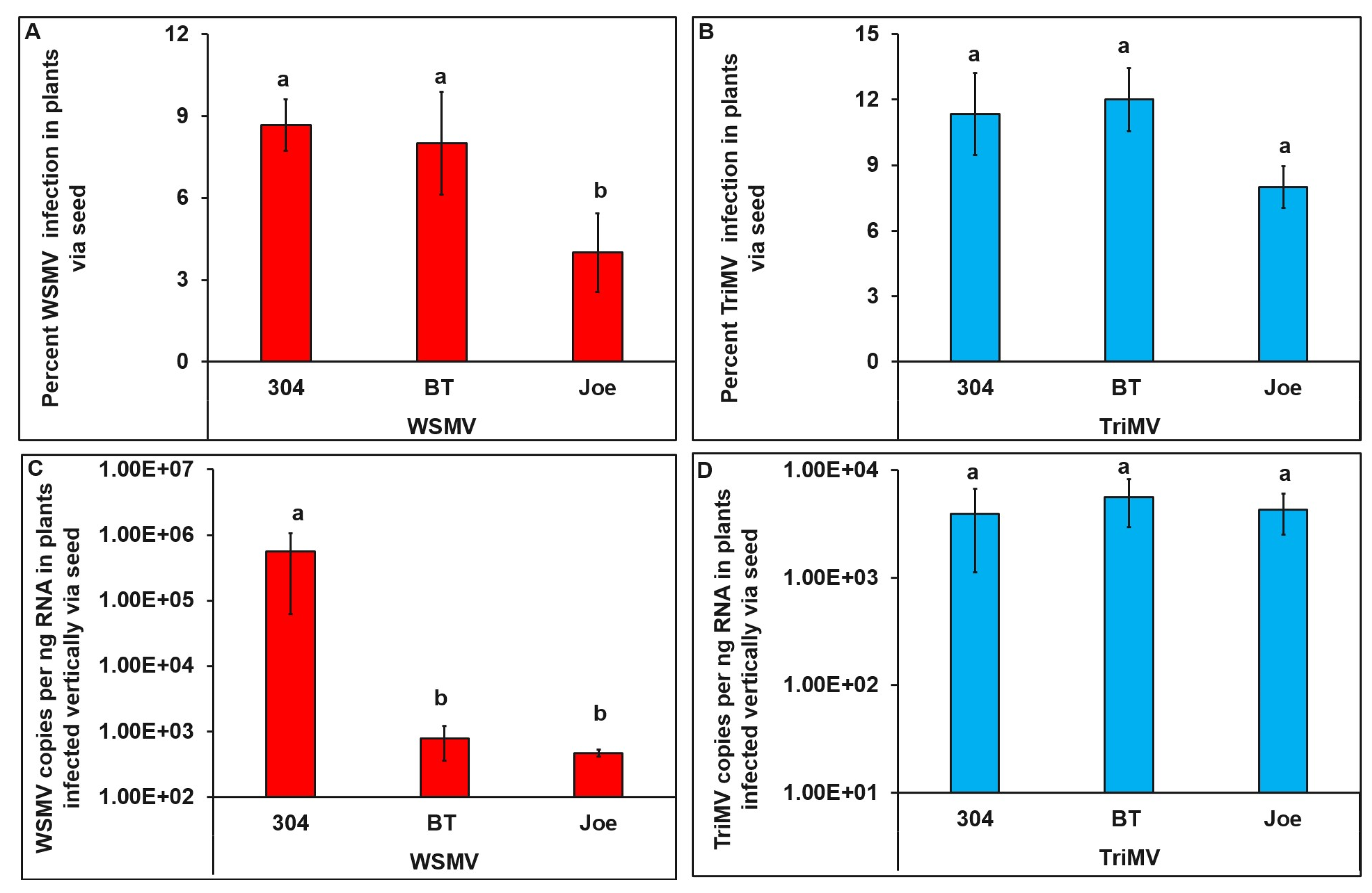 Viruses 15 01774 g006
