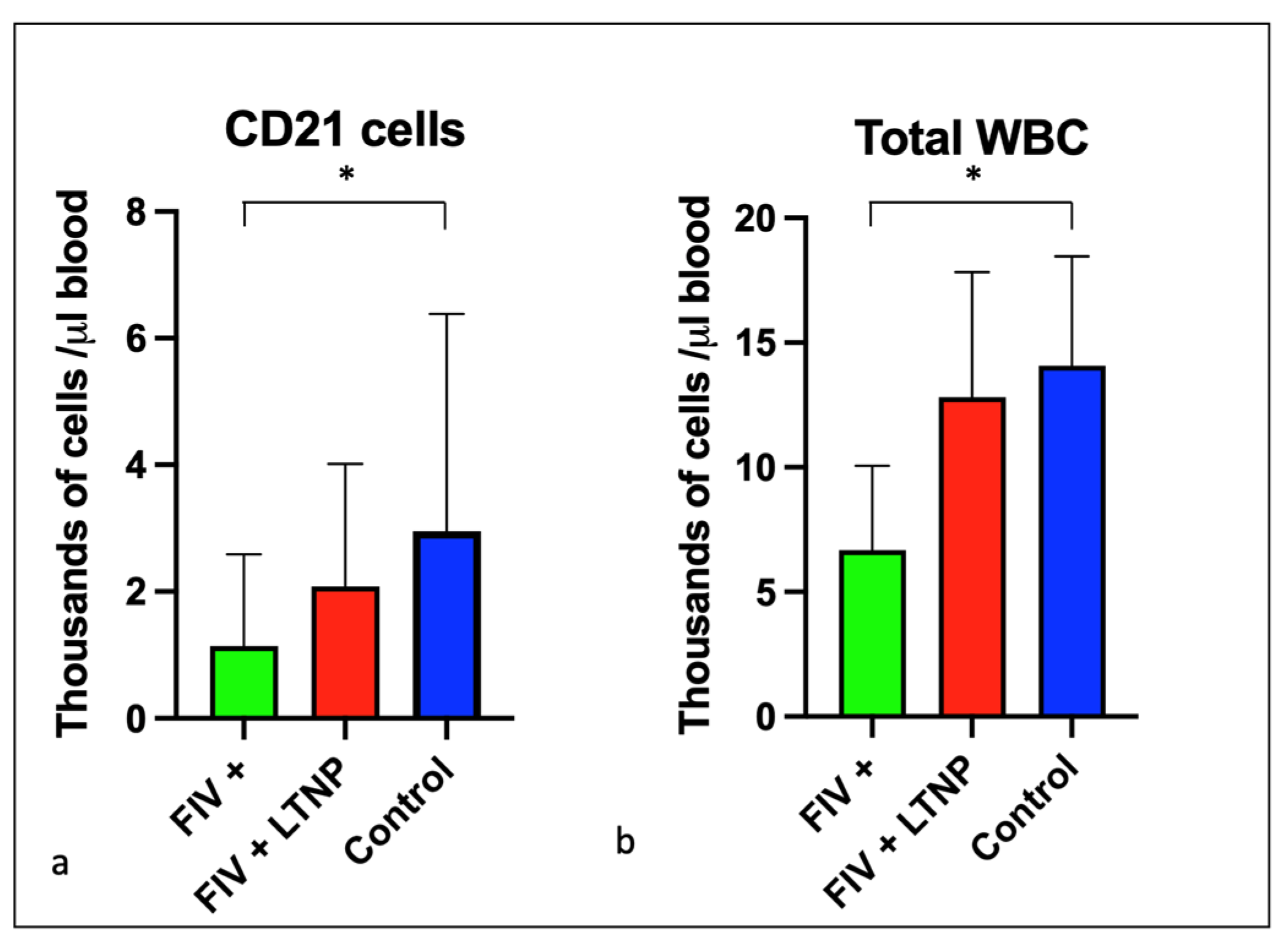 Viruses 15 01775 g004