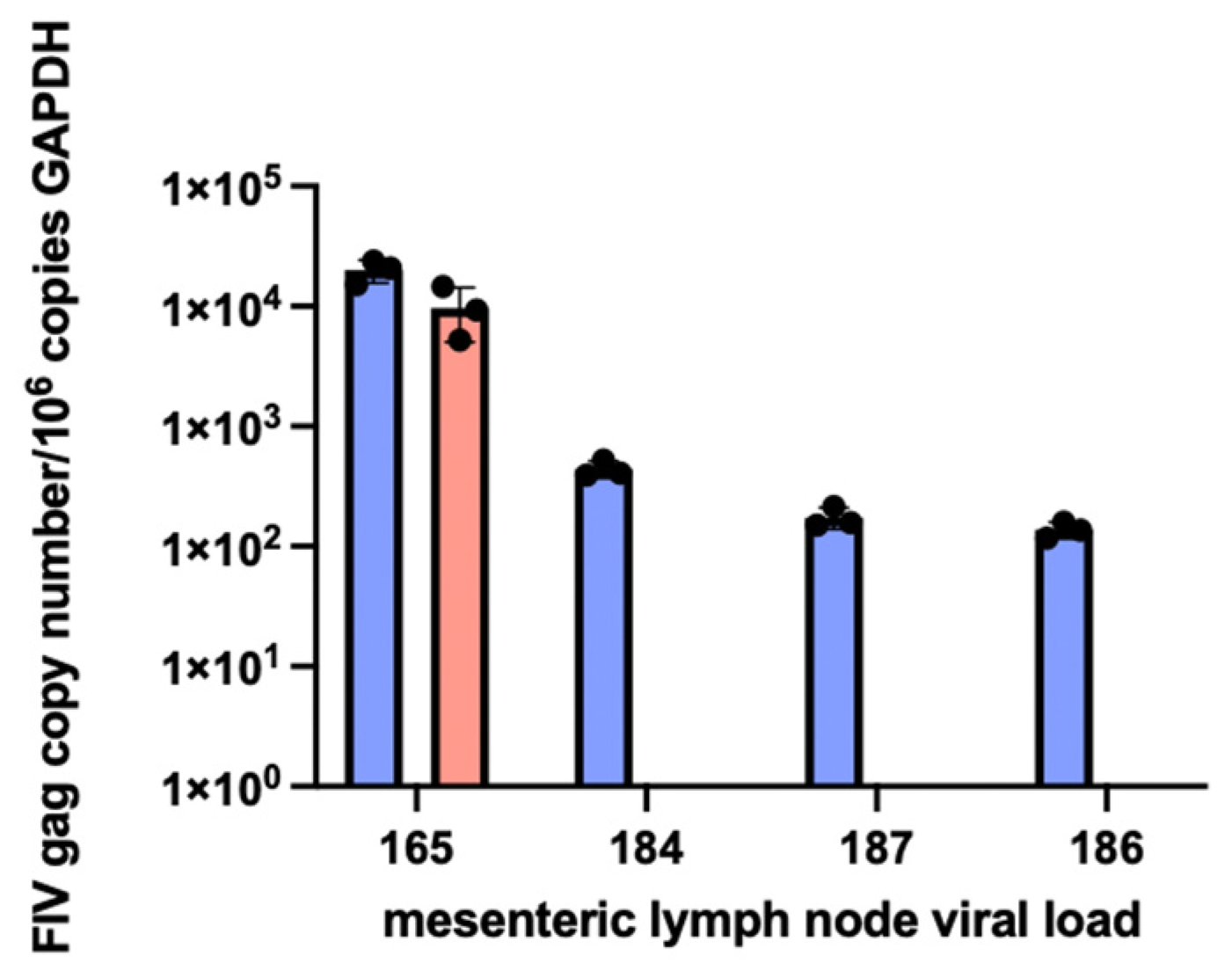 Viruses 15 01775 g010