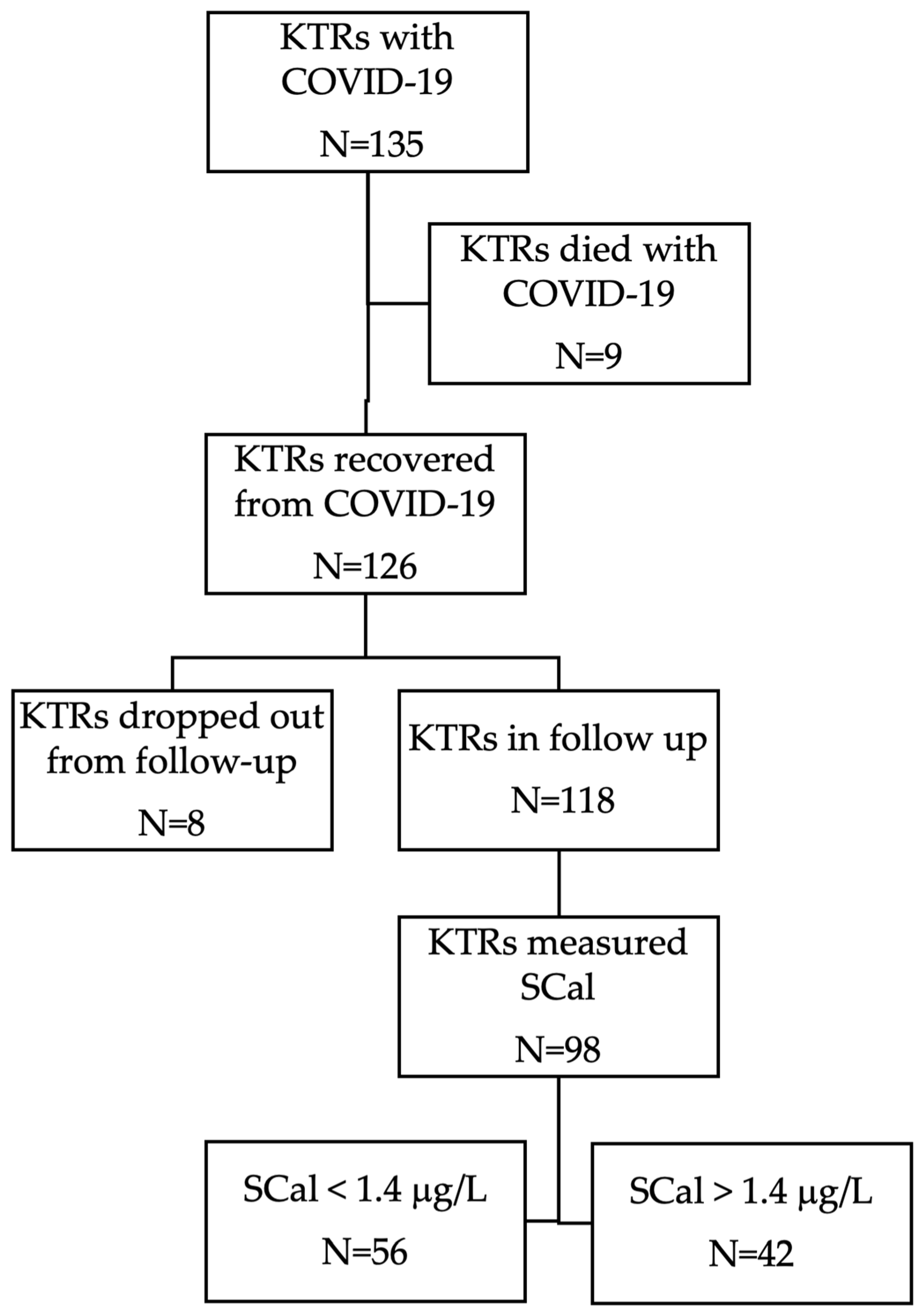 Viruses 15 01776 g001