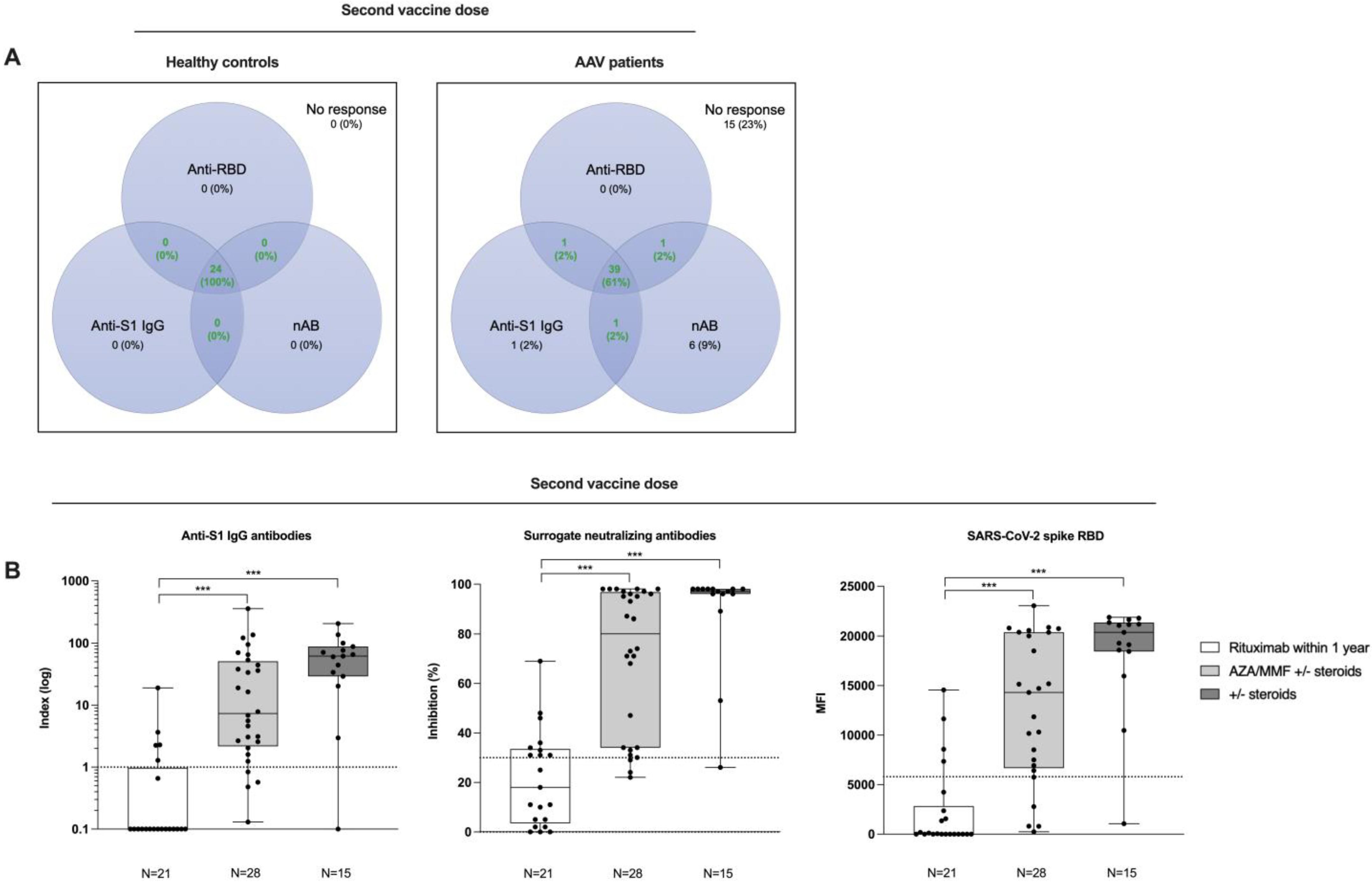 Viruses 15 01778 g003
