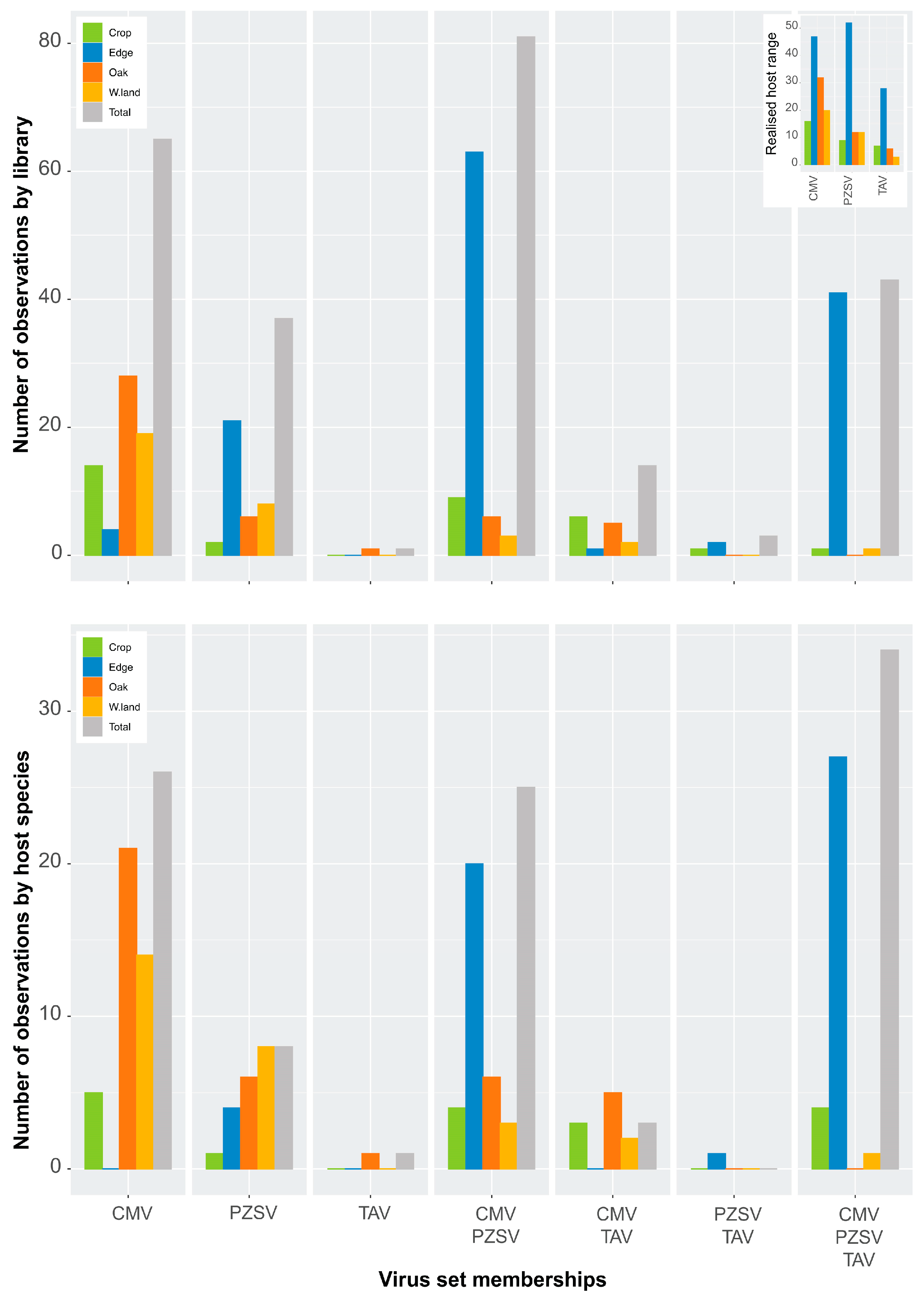 Viruses 15 01779 g002 Viruses 15 01779 g002