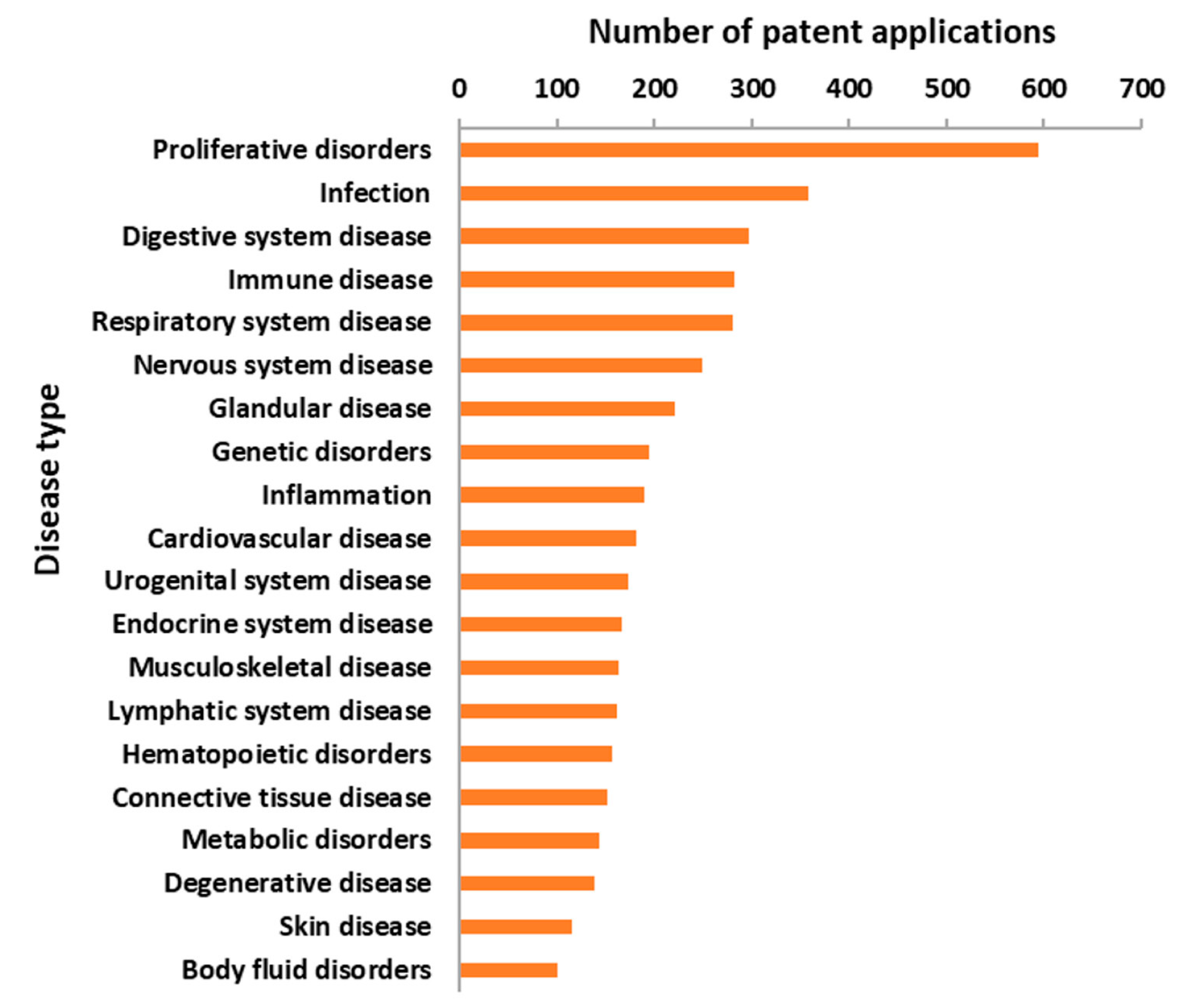 Viruses 15 01786 g005