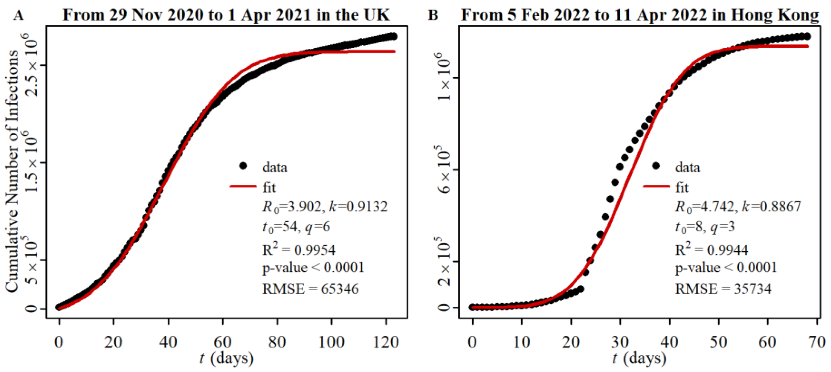 Viruses 15 01788 g001