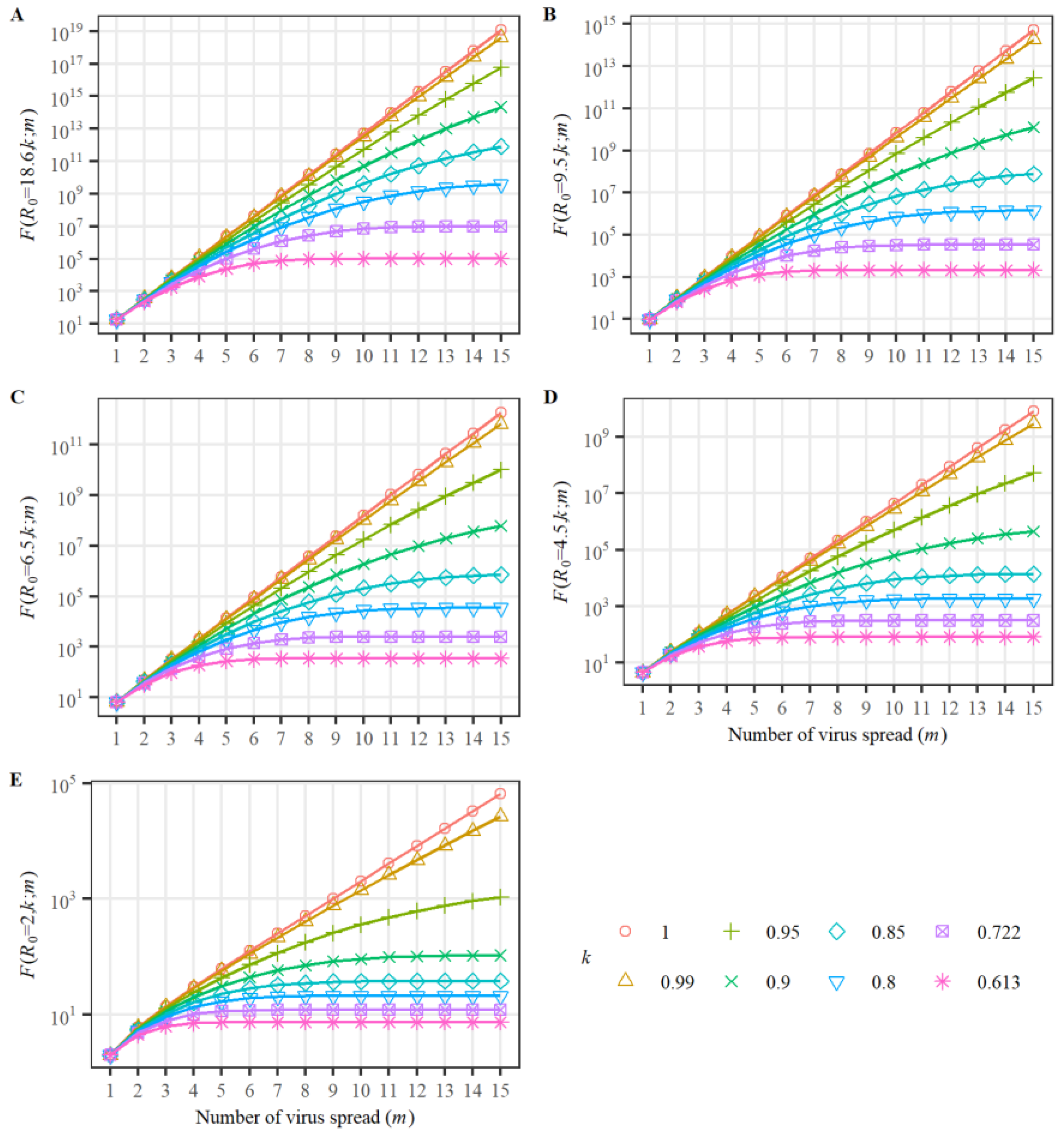 Viruses 15 01788 g002