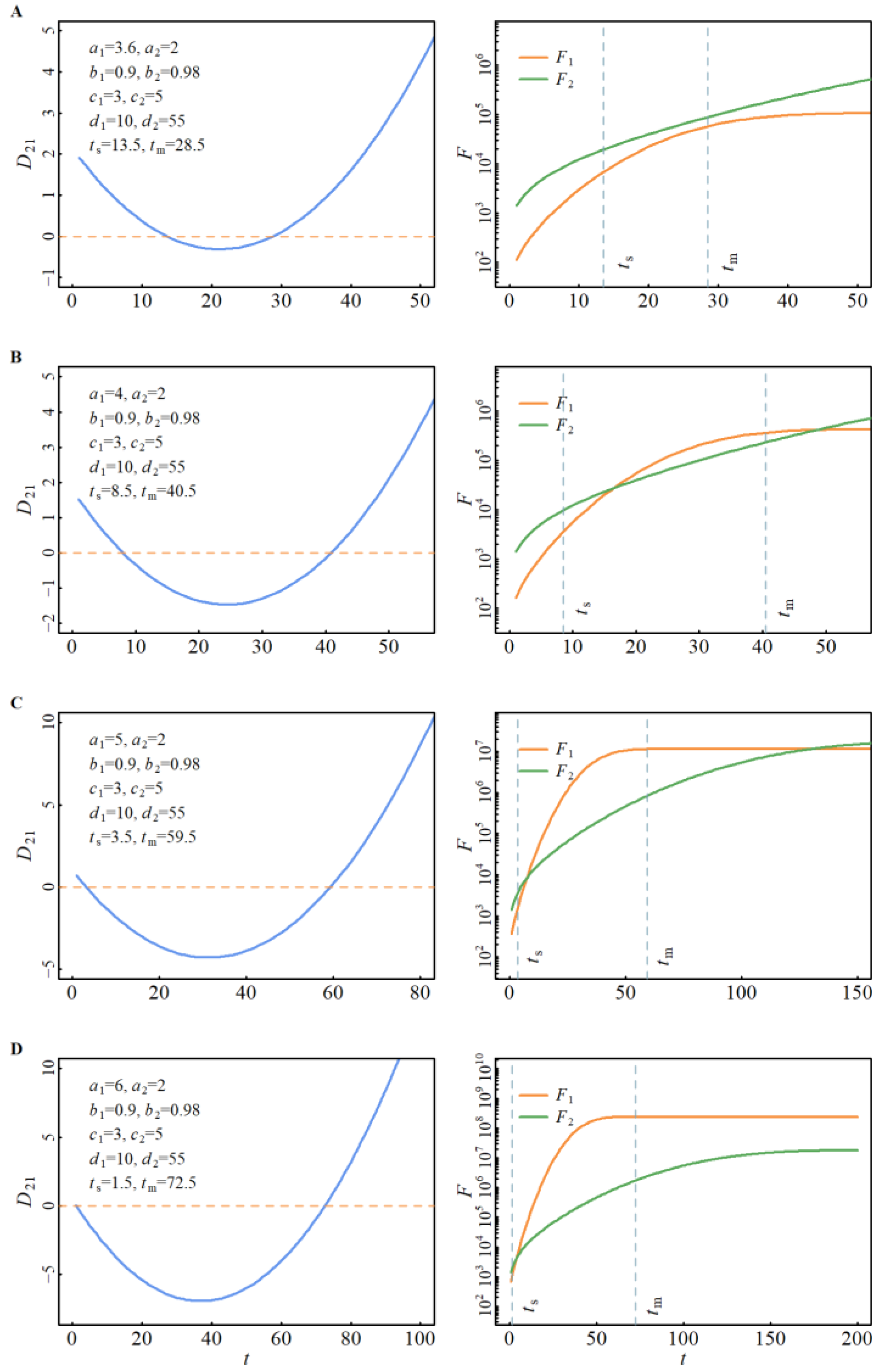 Viruses 15 01788 g003
