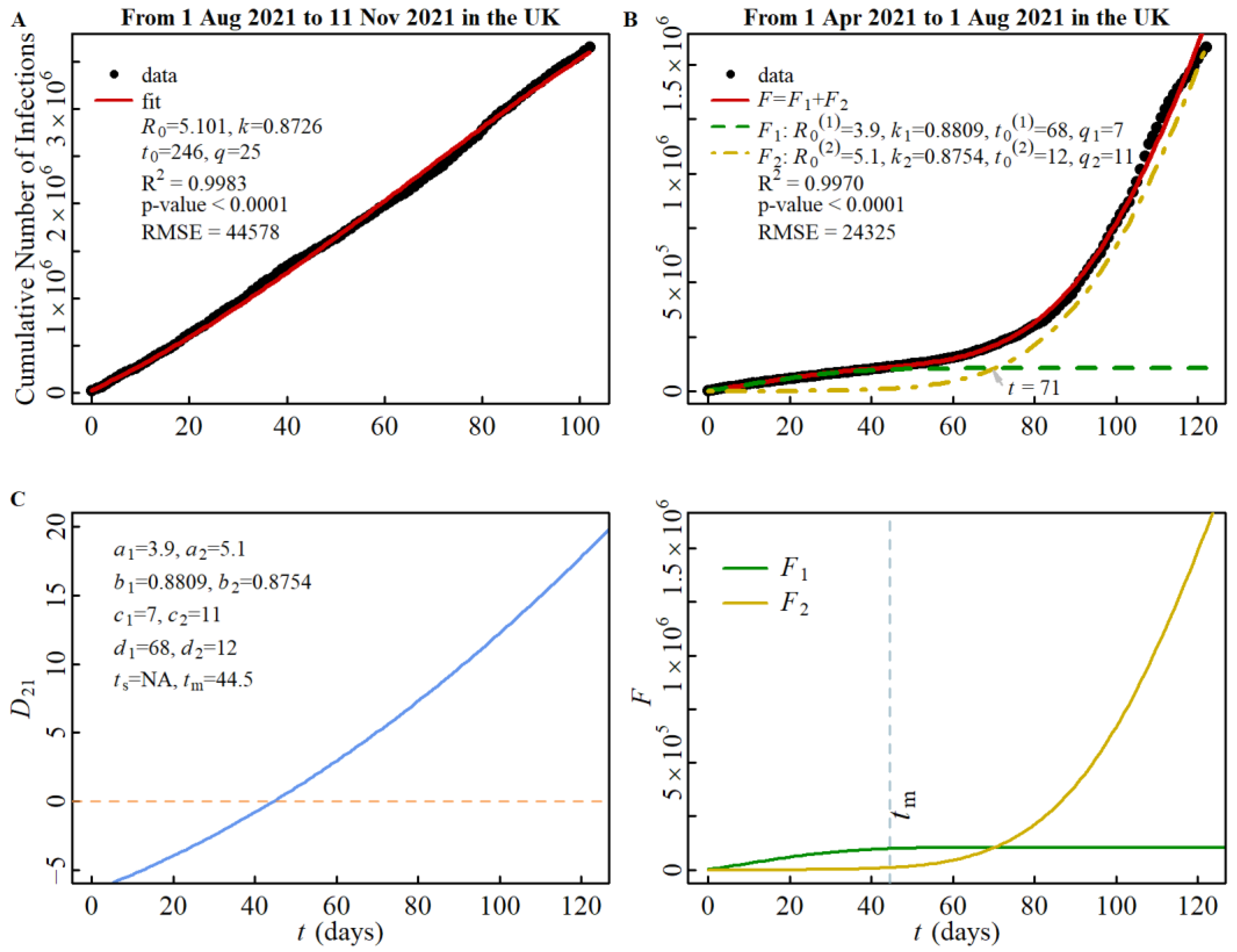 Viruses 15 01788 g004