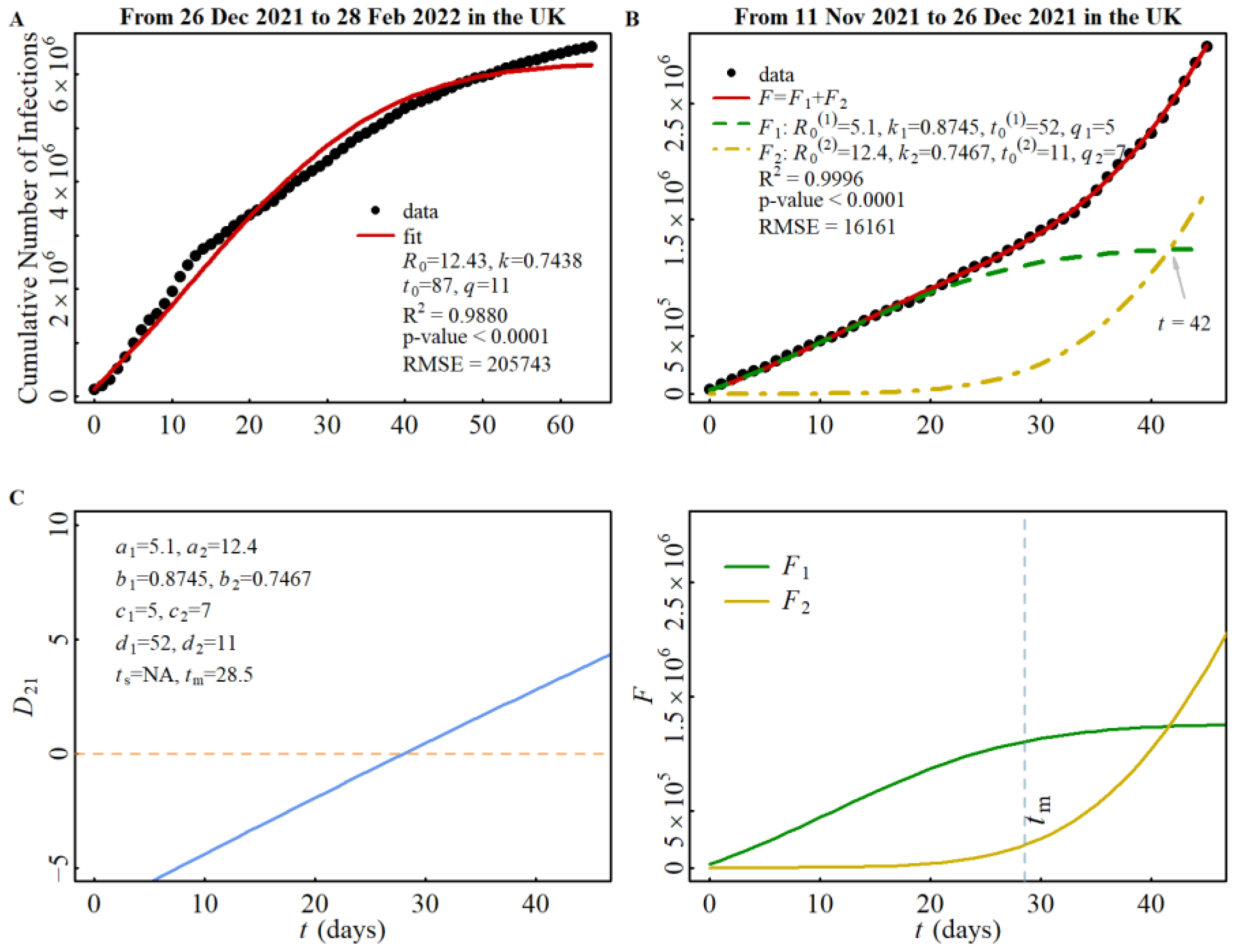 Viruses 15 01788 g005