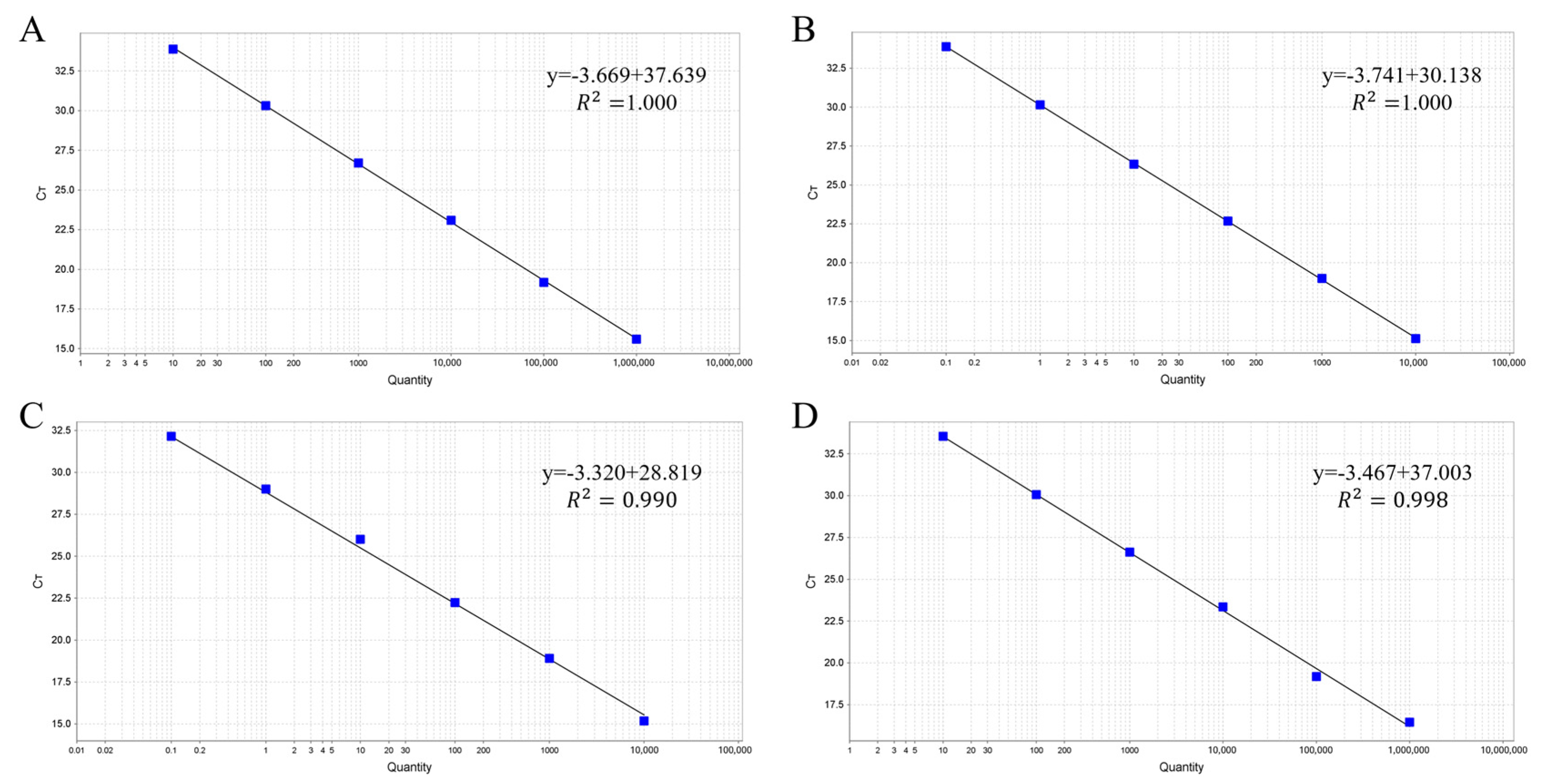 Viruses 15 01789 g004
