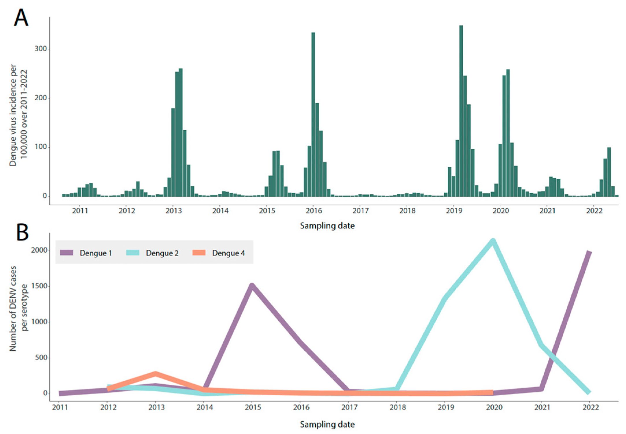 Viruses 15 01790 g002