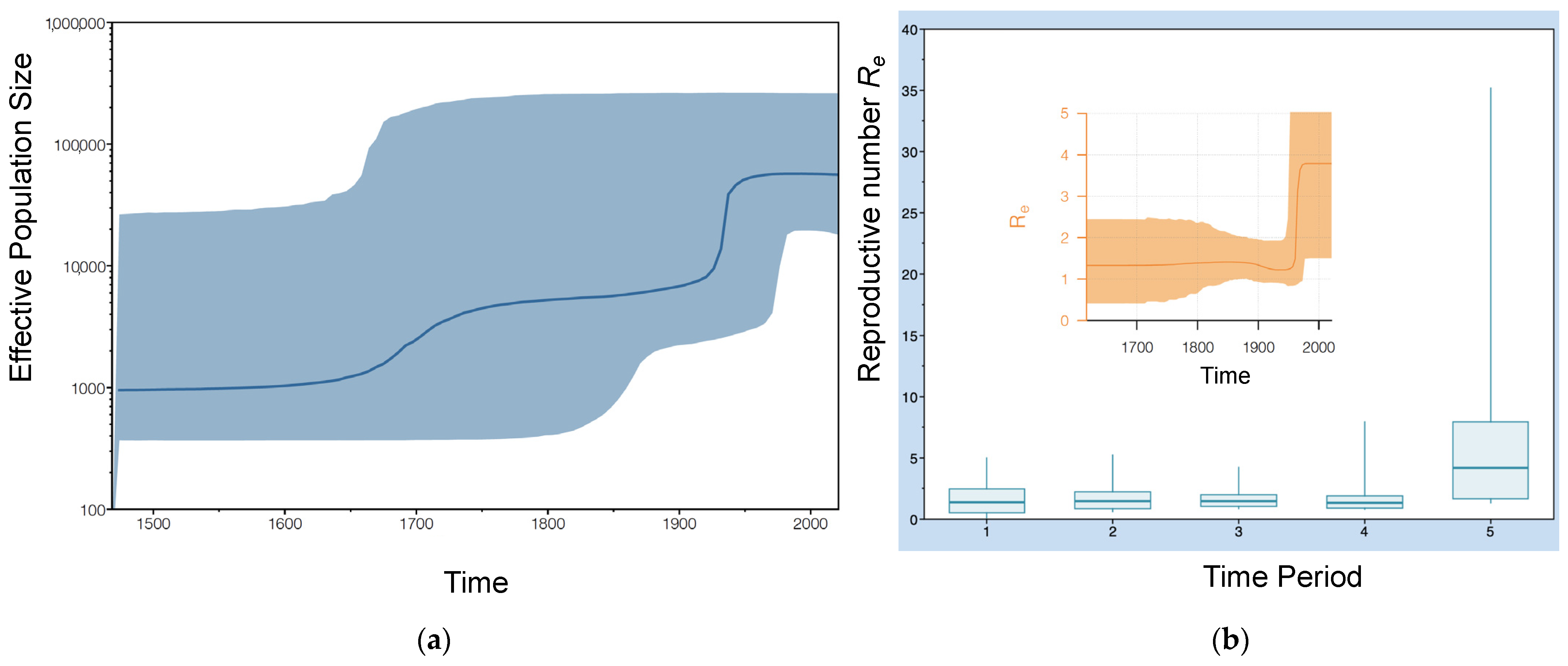 Viruses 15 01791 g003 Viruses 15 01791 g003