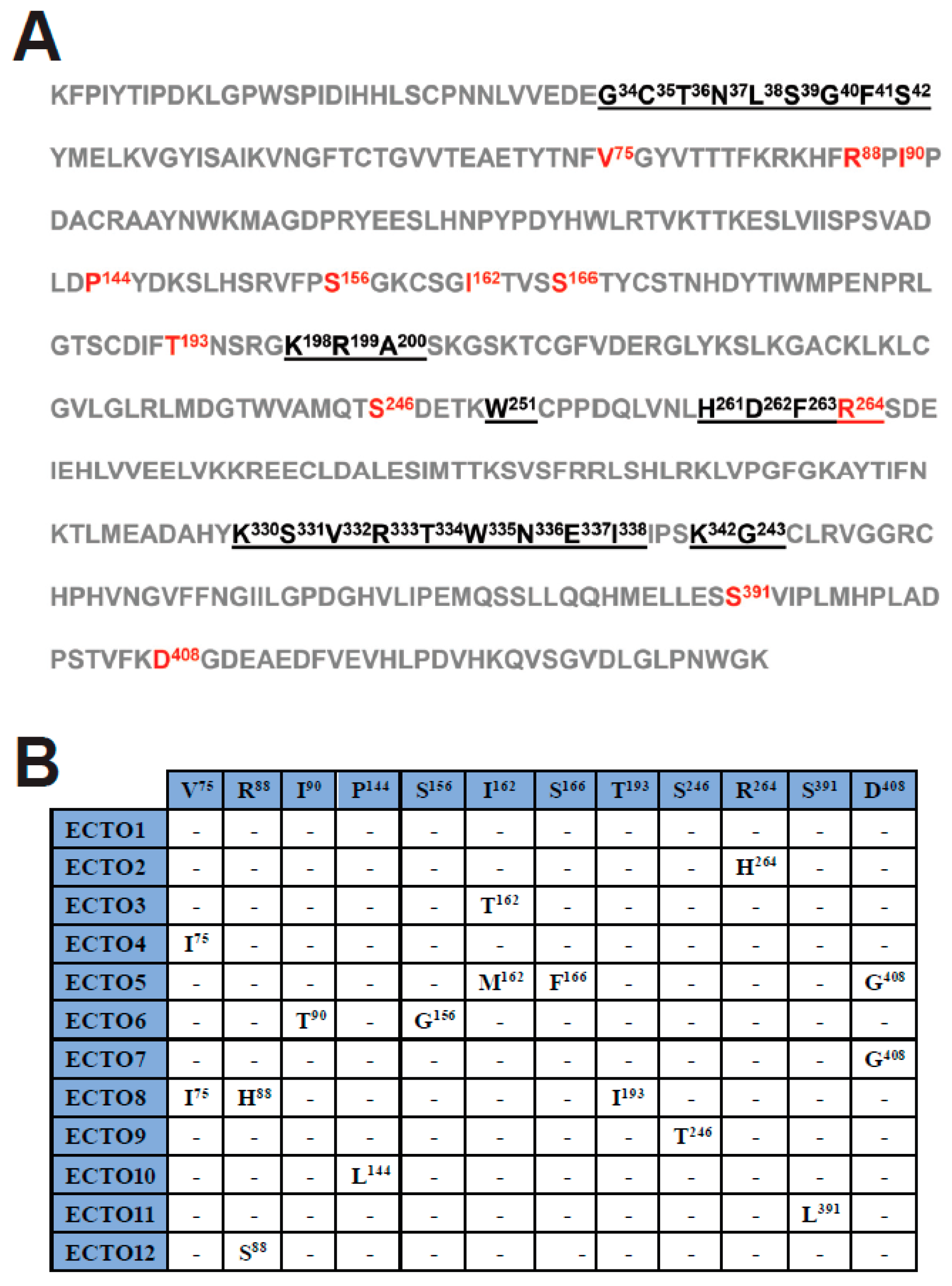 Viruses 15 01797 g003