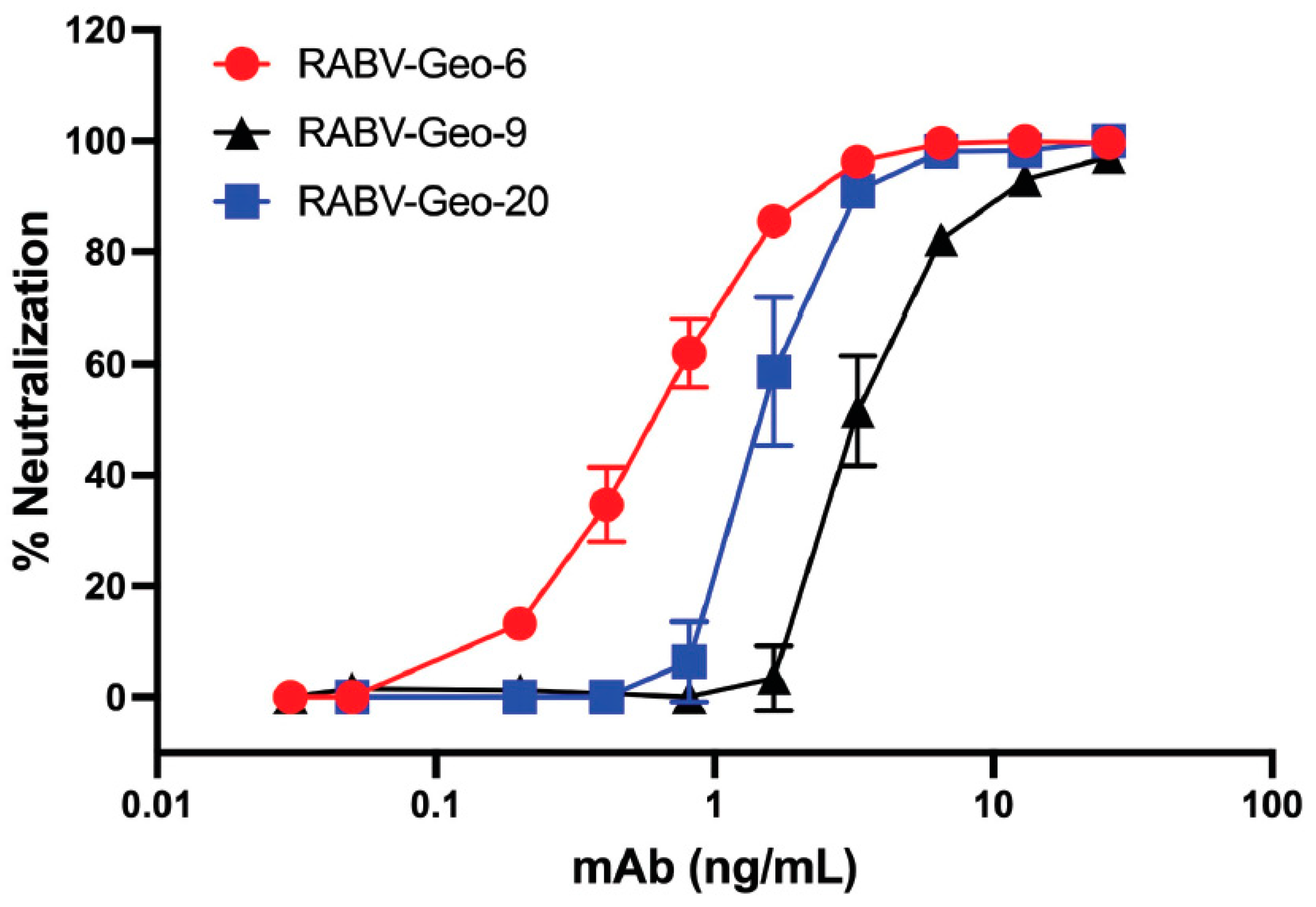 Viruses 15 01797 g004