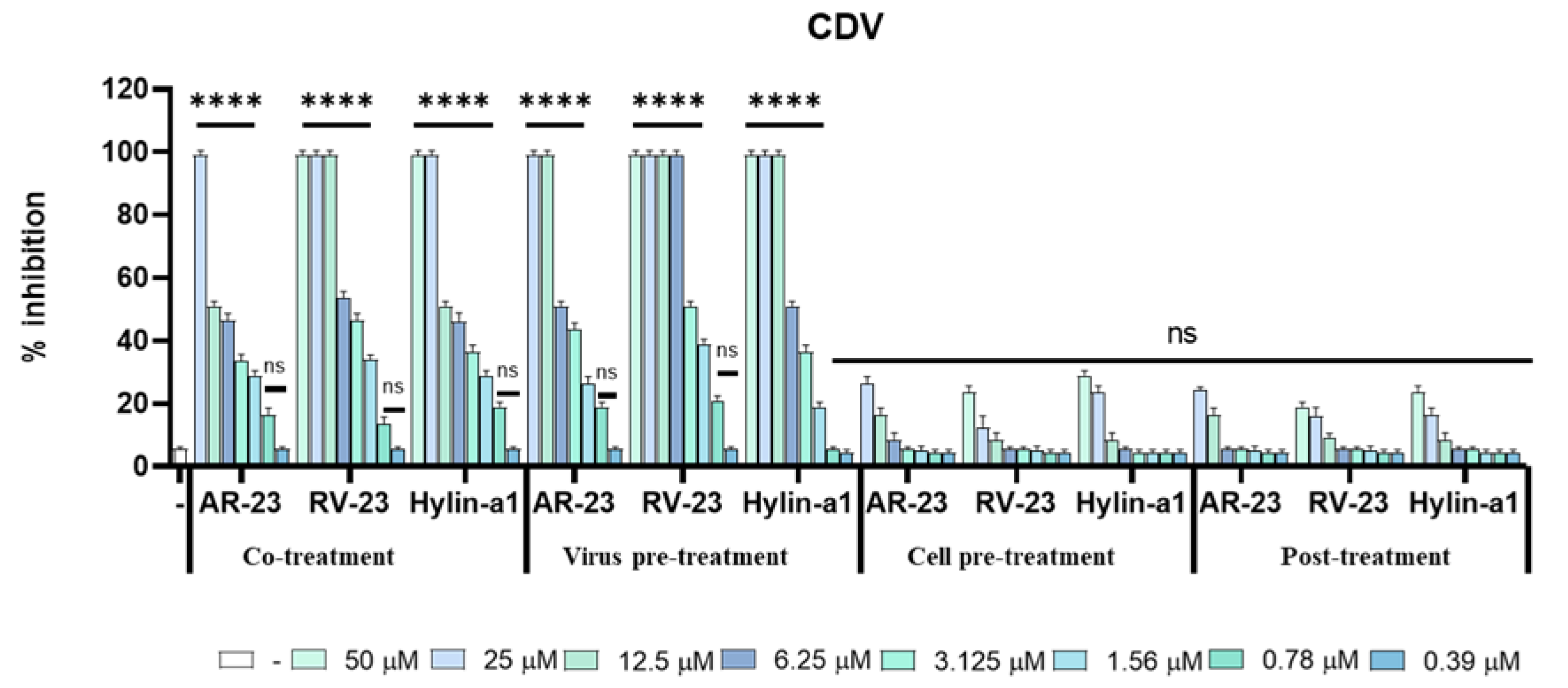 Viruses 15 01804 g002