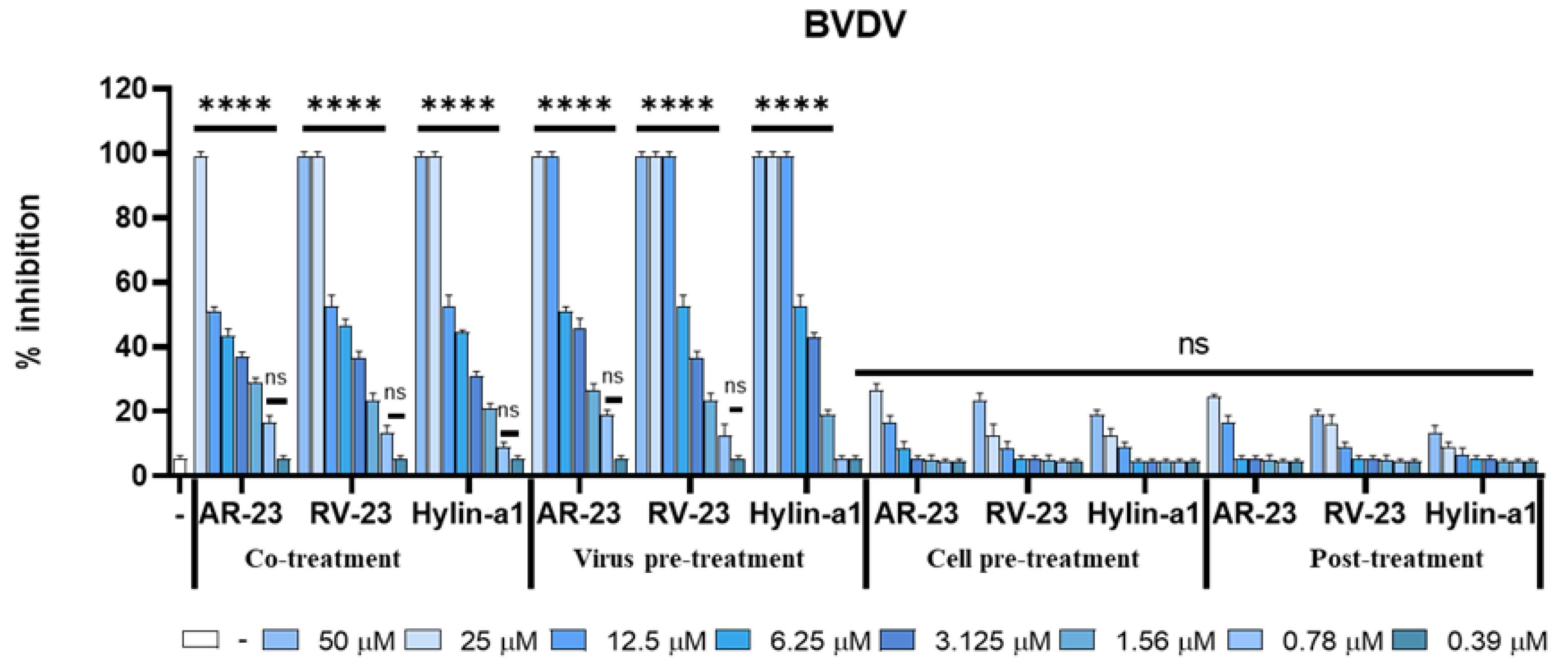 Viruses 15 01804 g003