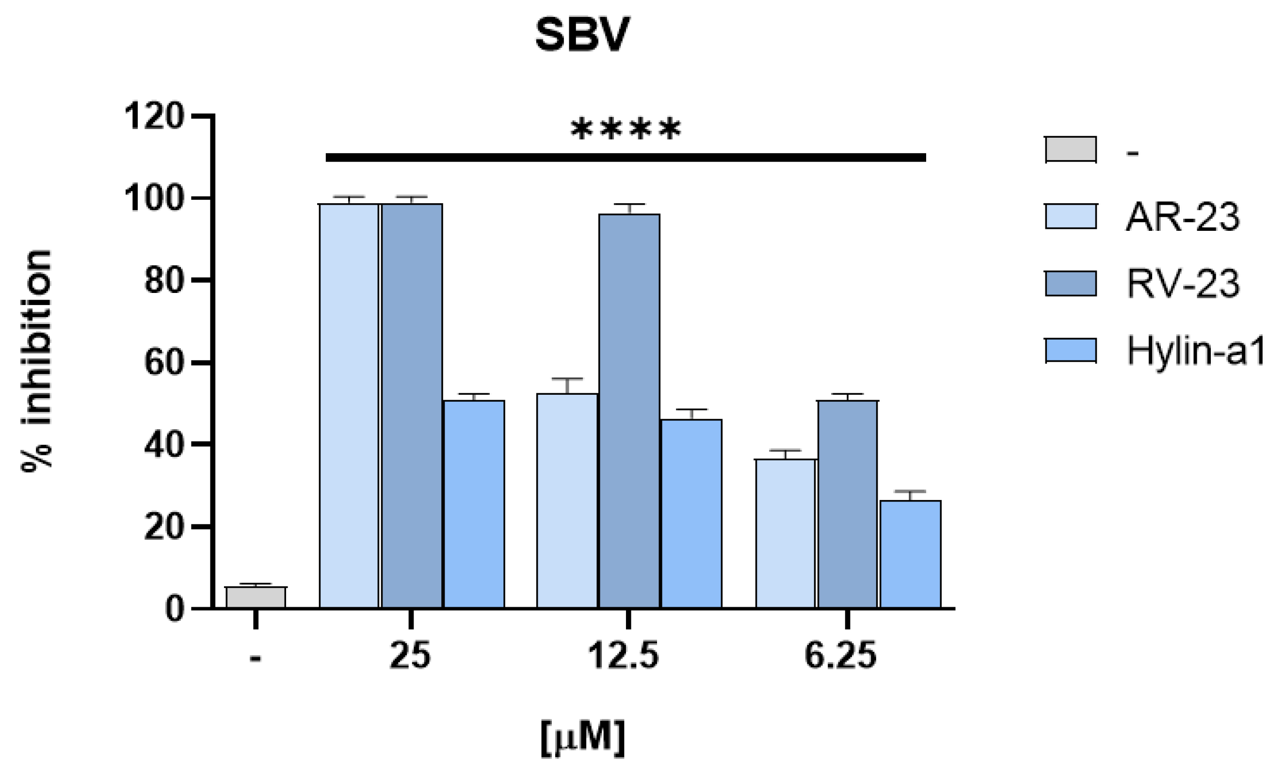 Viruses 15 01804 g004