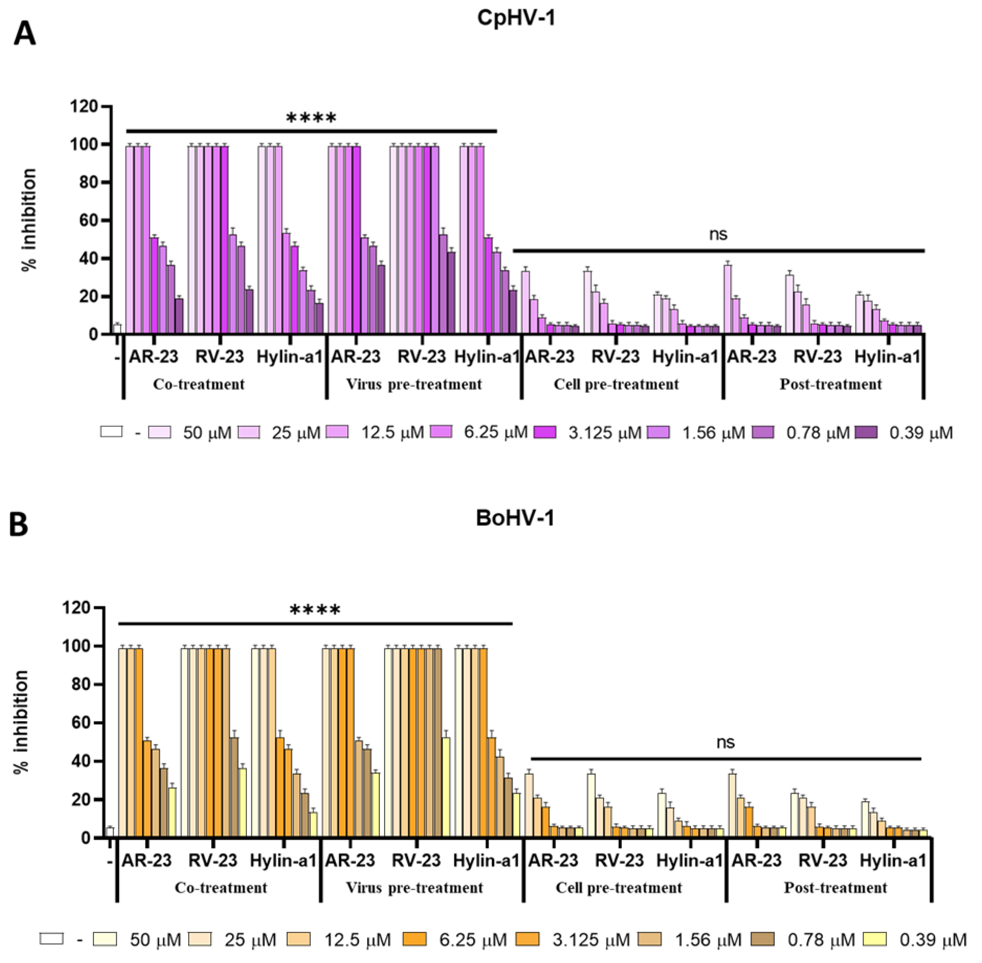 Viruses 15 01804 g005