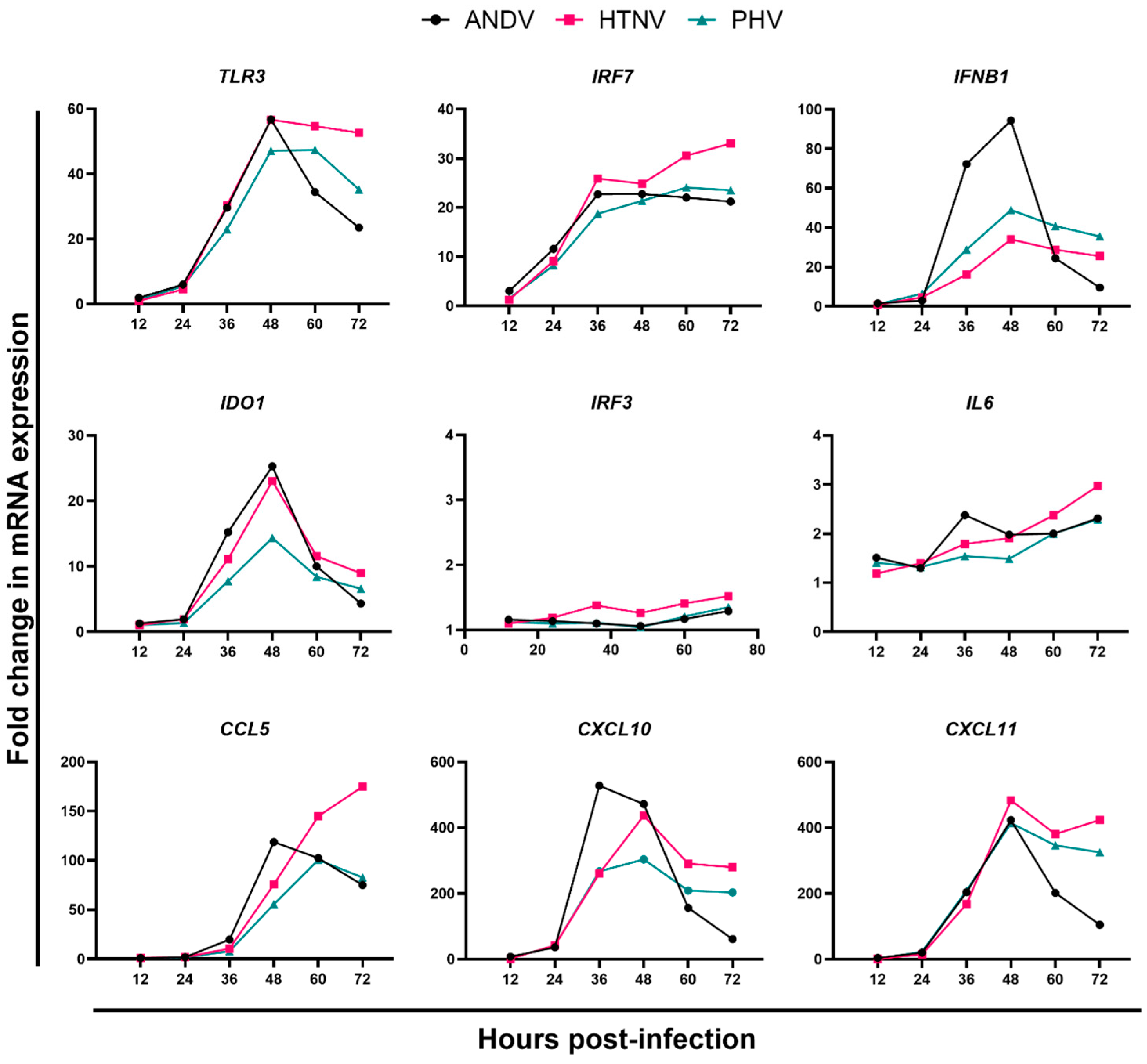 Viruses 15 01806 g002