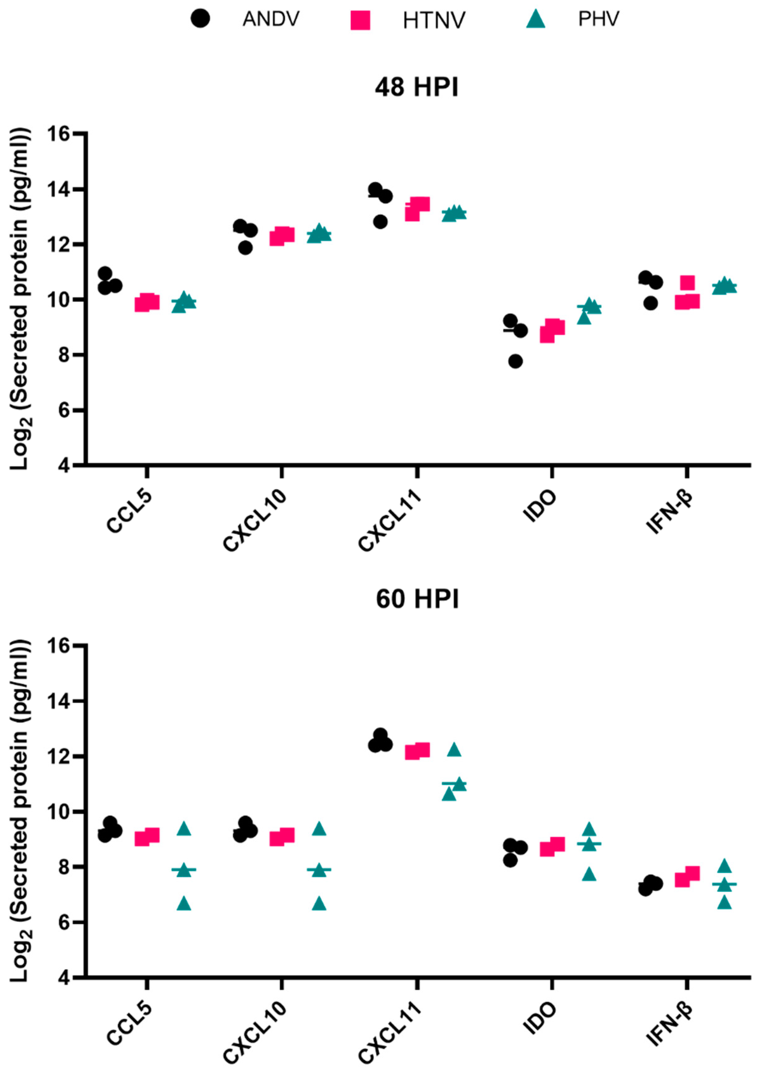 Viruses 15 01806 g003