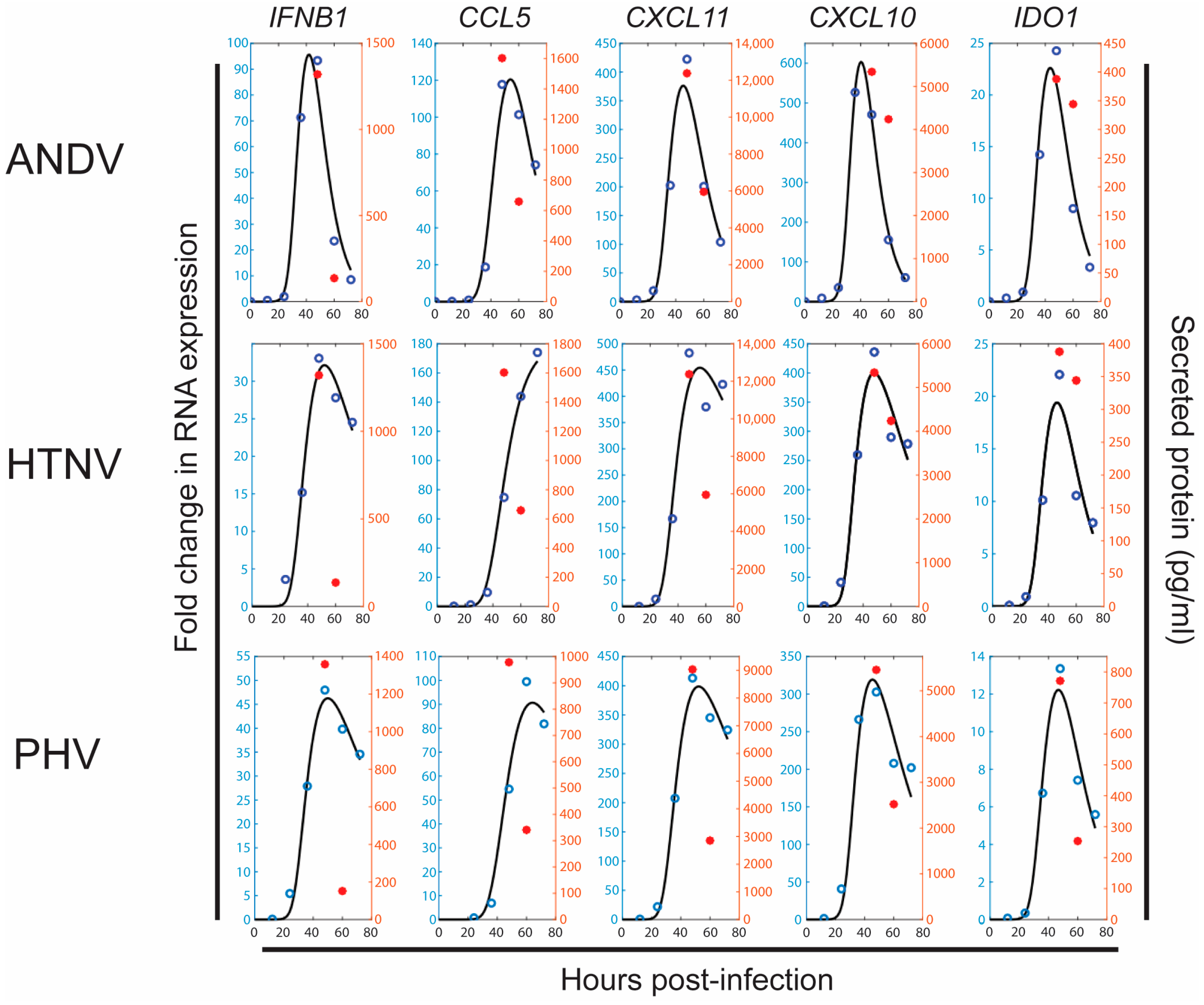 Viruses 15 01806 g004